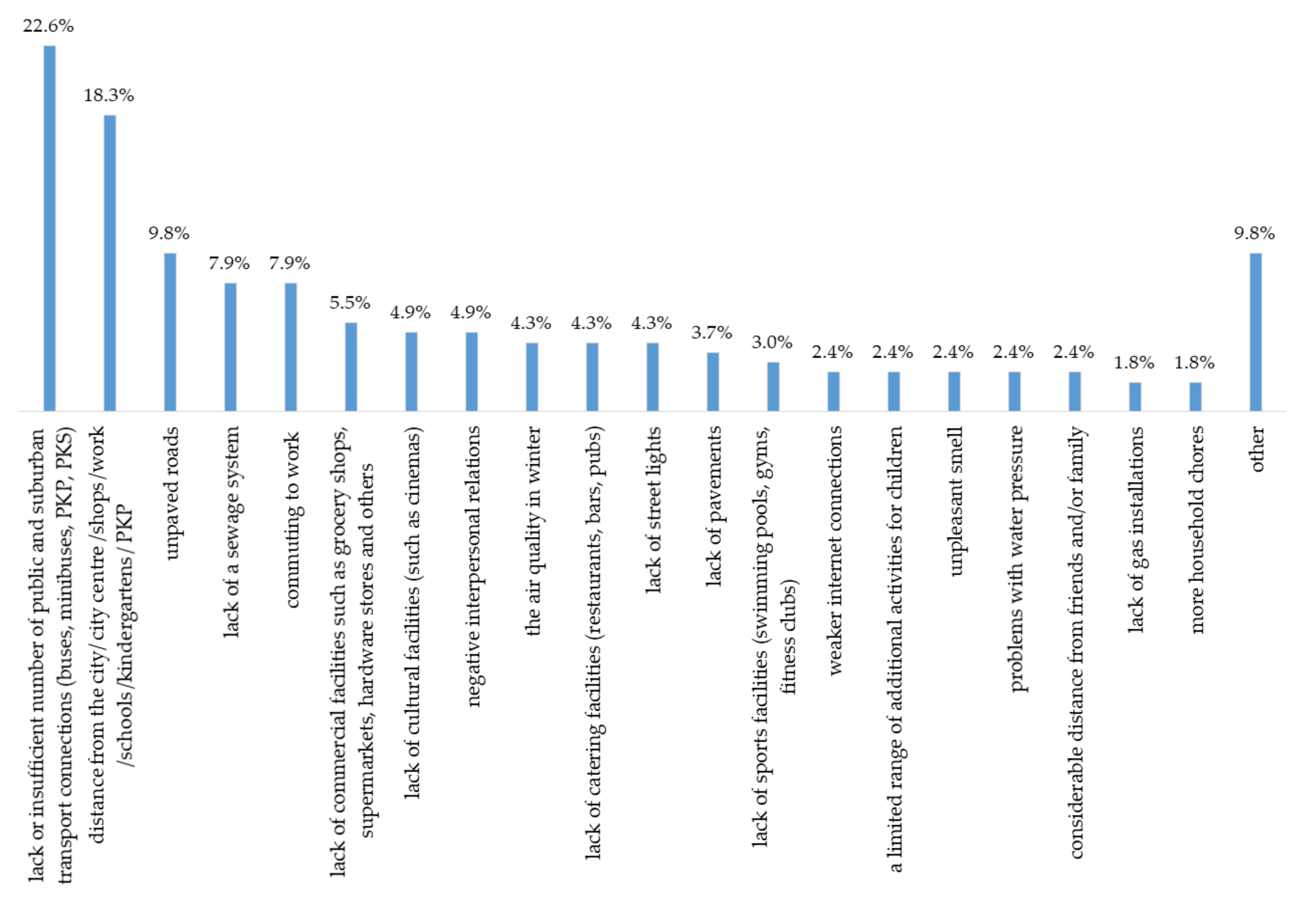 Energies 14 08467 g006 Energies 14 08467 g006