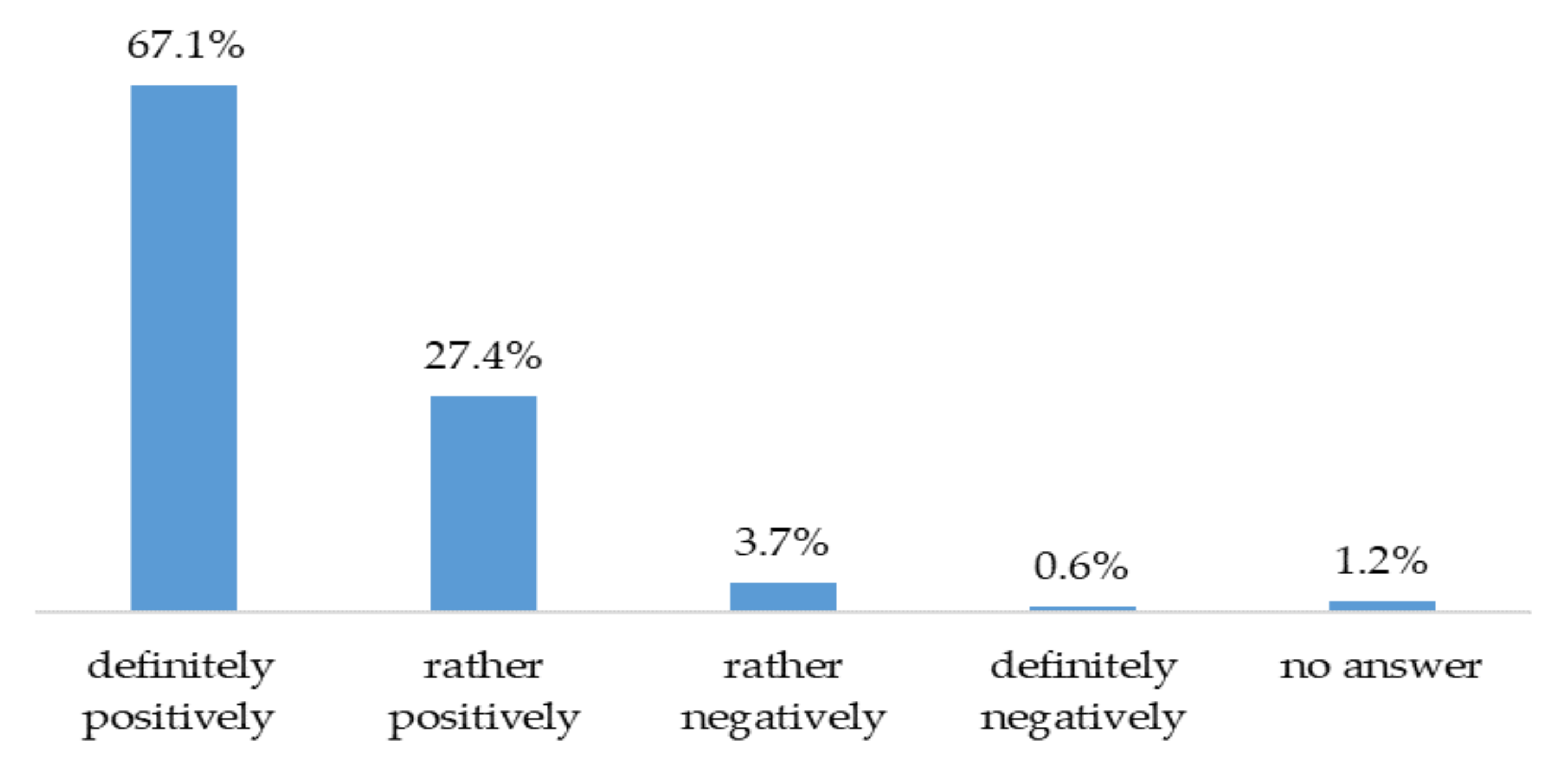 Energies 14 08467 g007 Energies 14 08467 g007