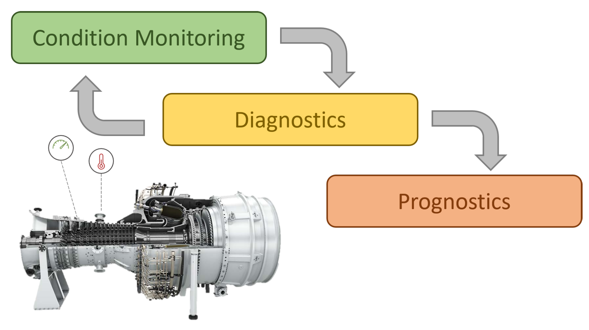 Gas steam turbines фото 71