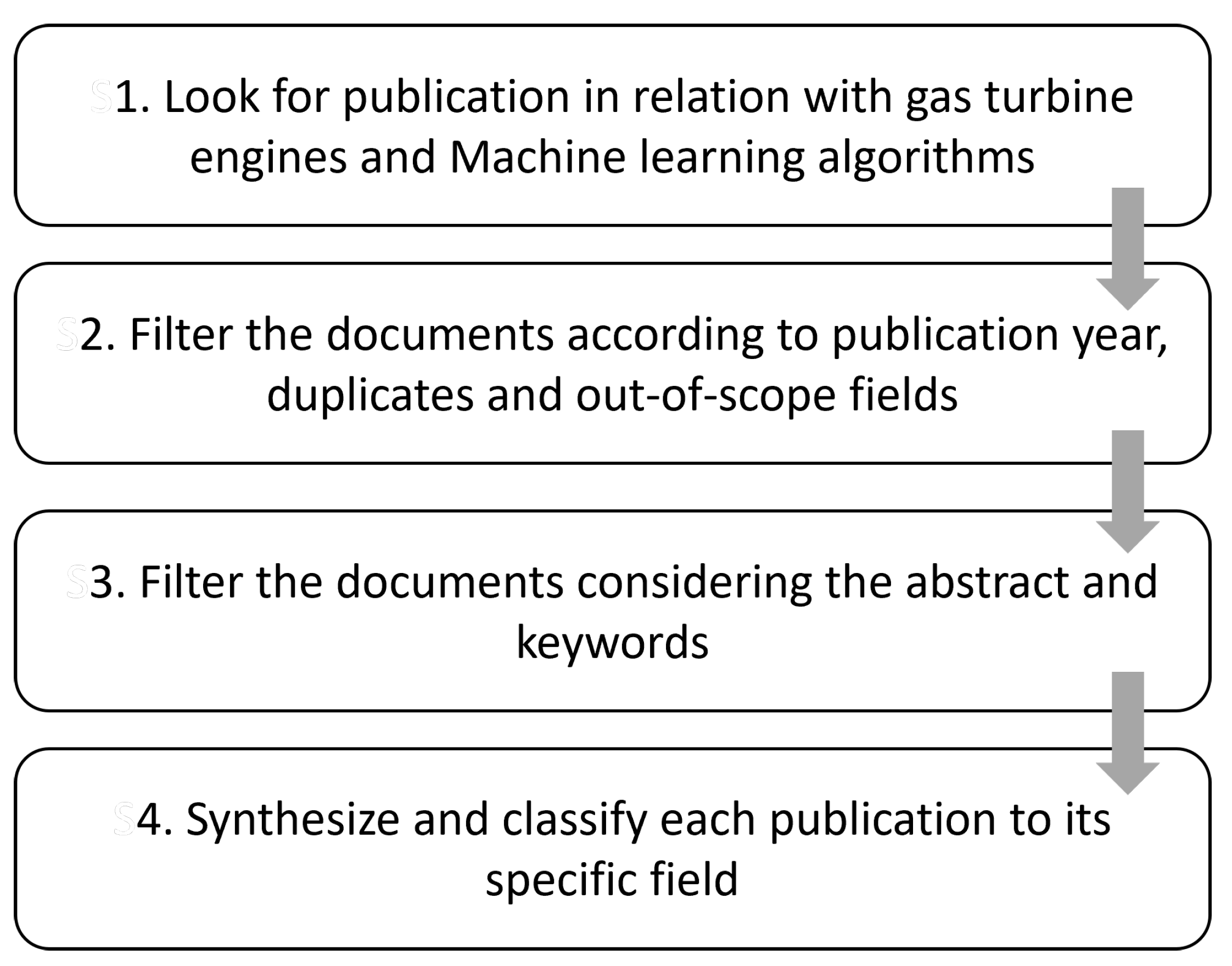 Energies 14 08468 g002 550