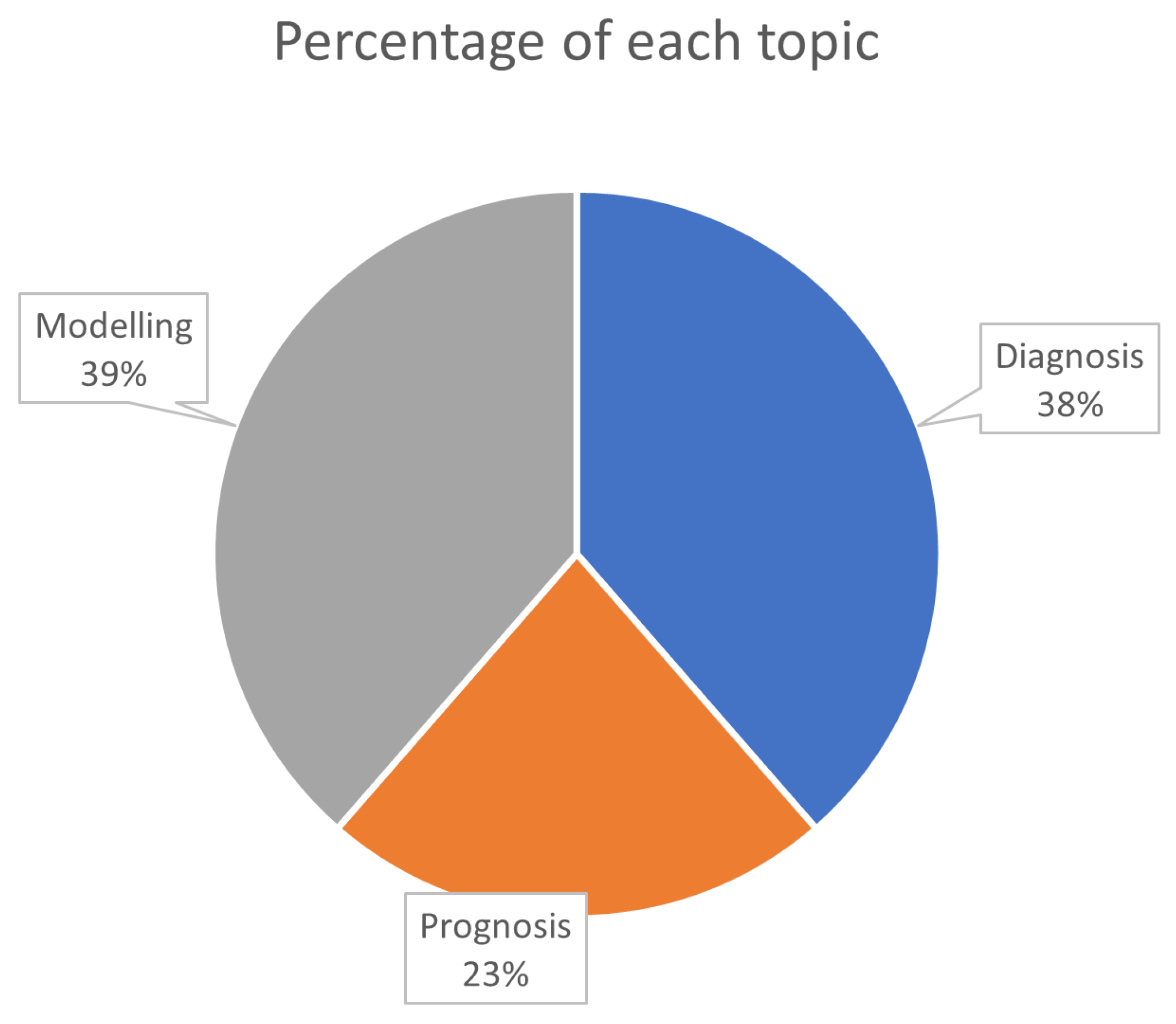 Energies 14 08468 g003 550