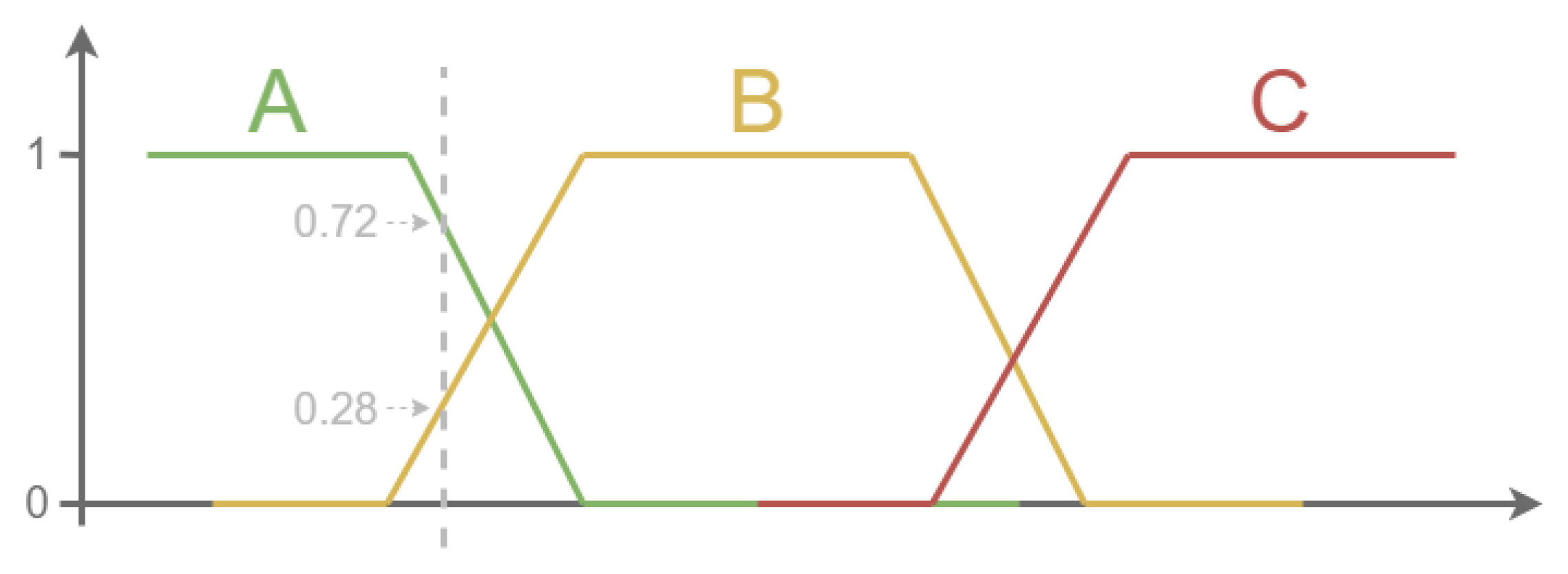 Energies 14 08468 g007 550