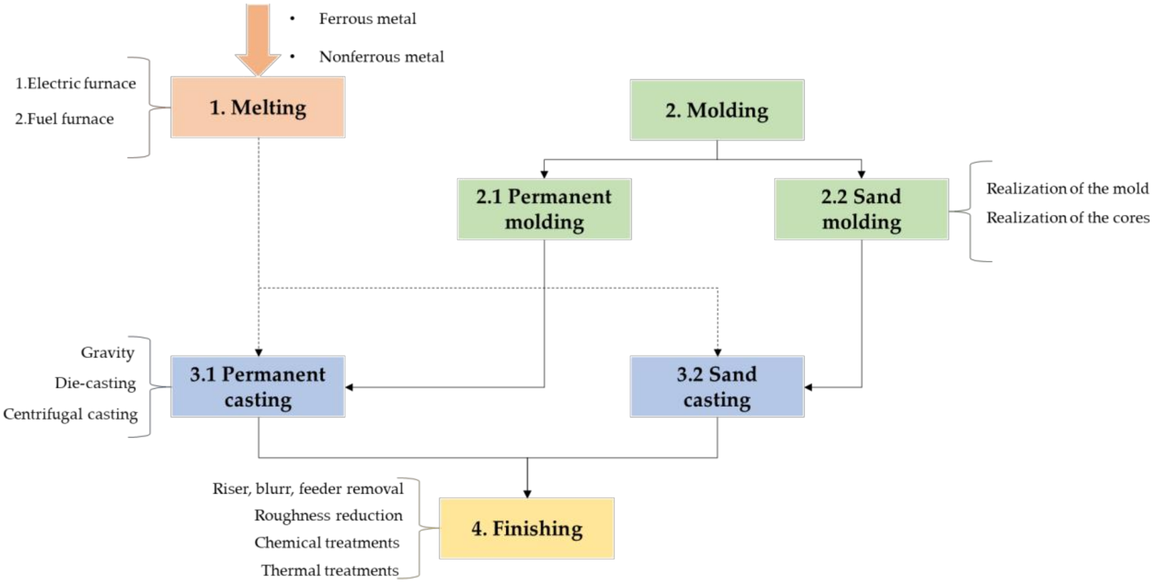 Energies 14 08470 g001 550
