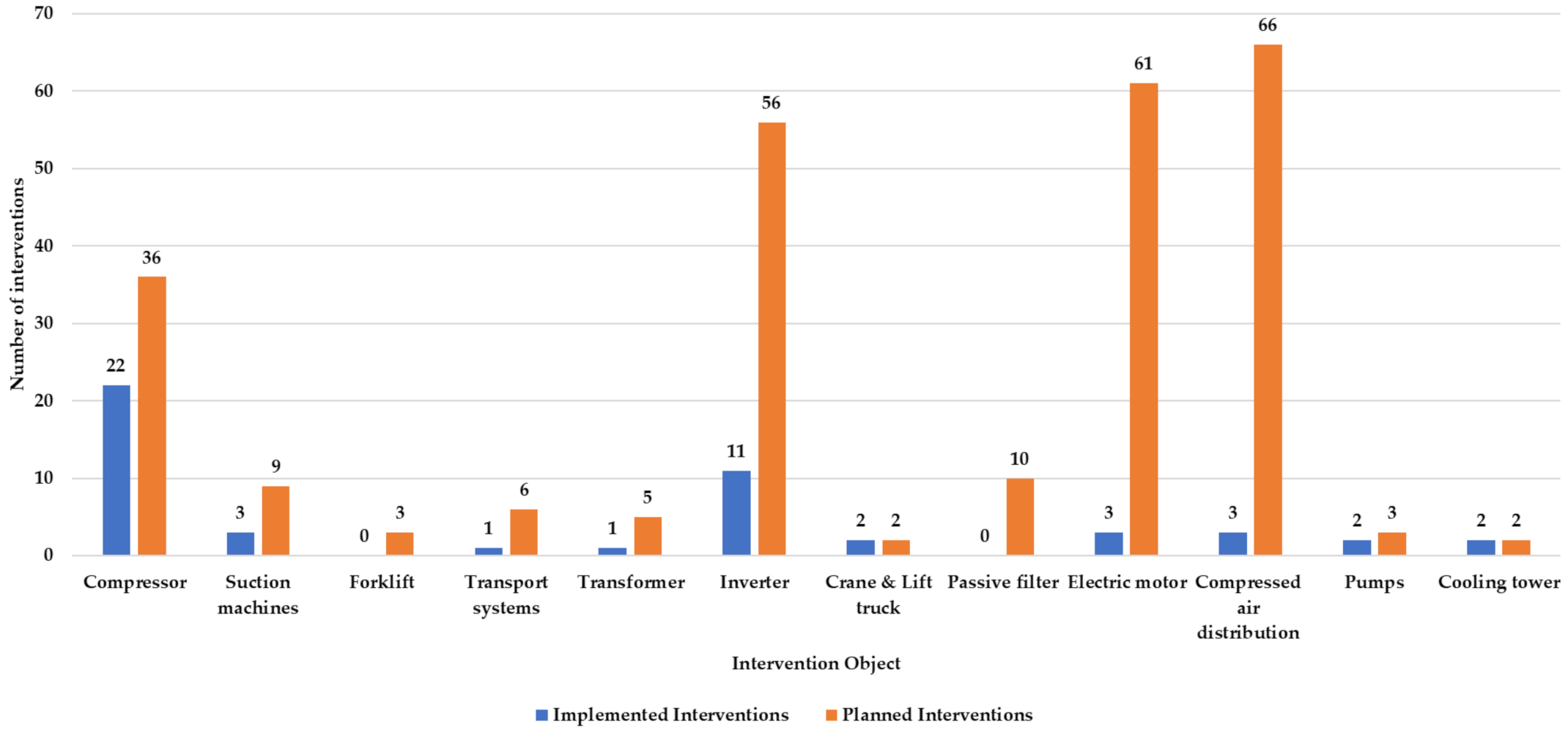 Energies 14 08470 g004 550