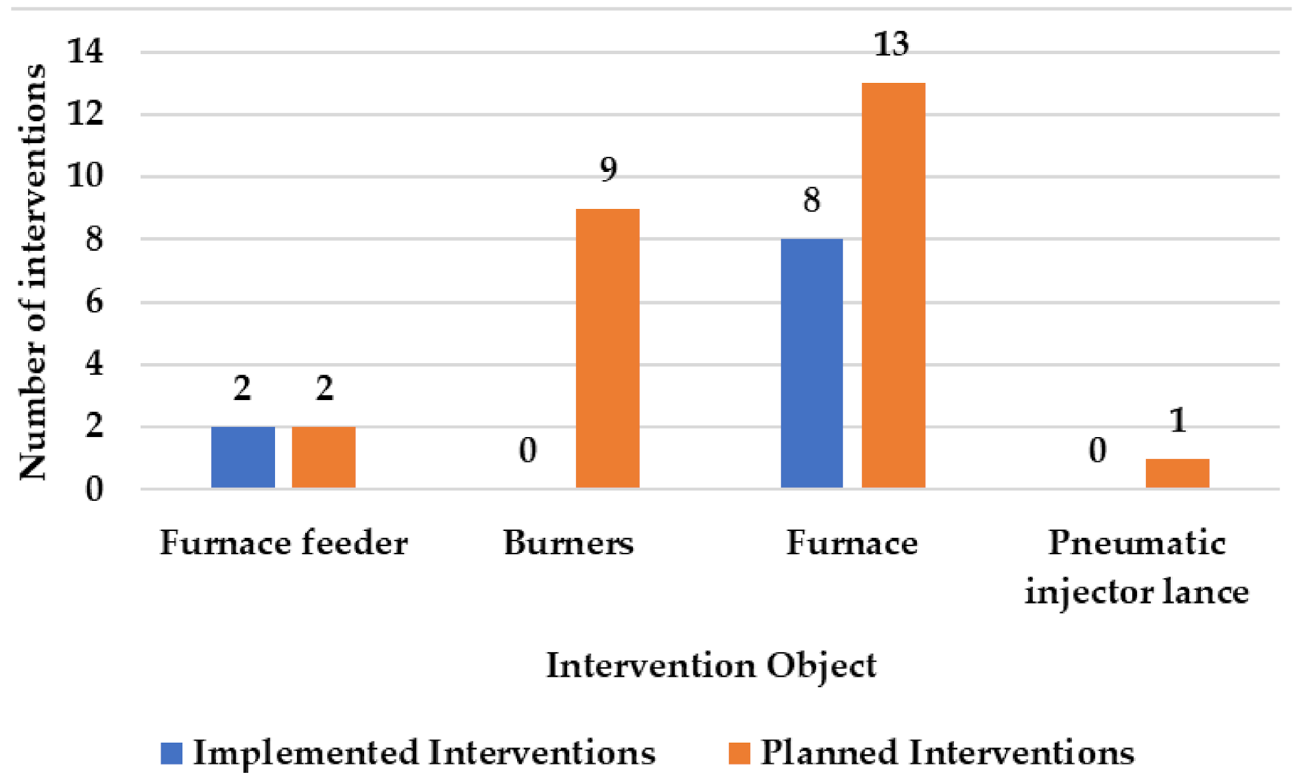 Energies 14 08470 g006 550