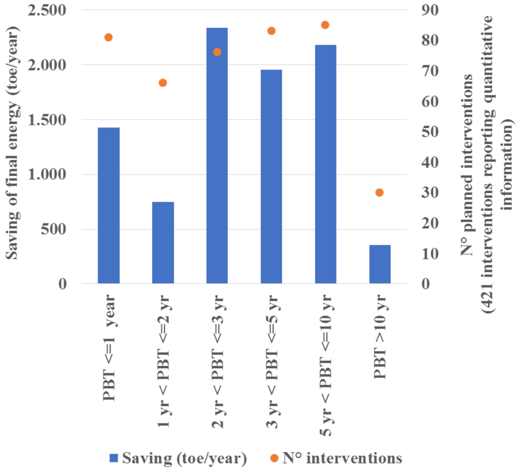 Energies 14 08470 g007 550
