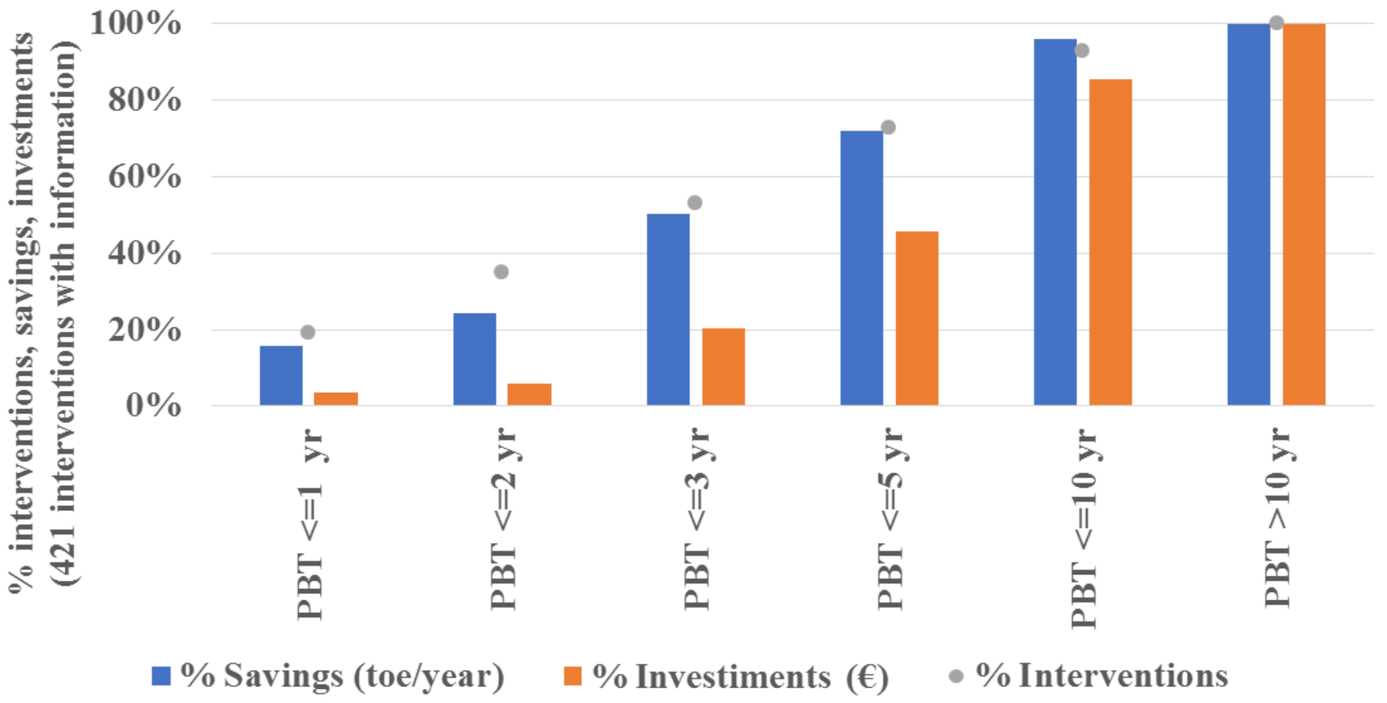 Energies 14 08470 g008 550
