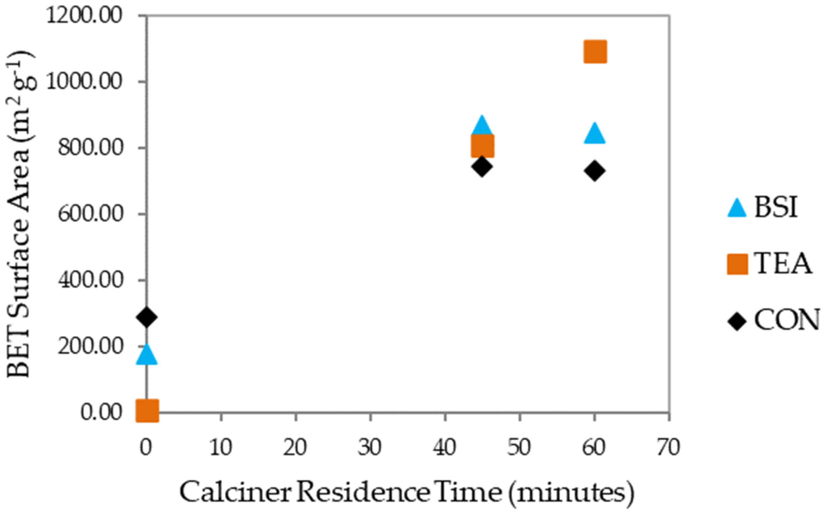 Energies 14 08472 g003 550