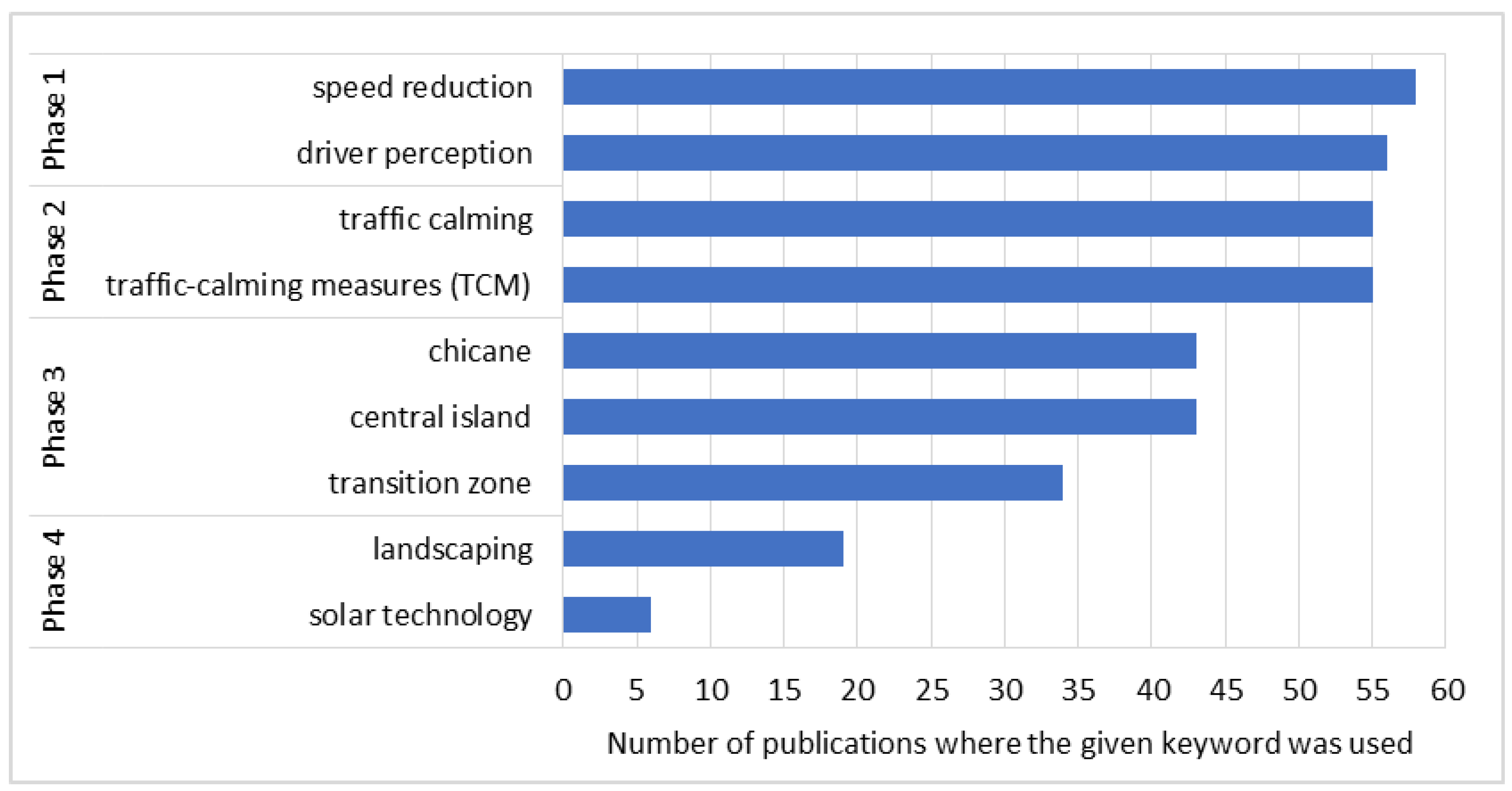 Energies 14 08474 g002 550