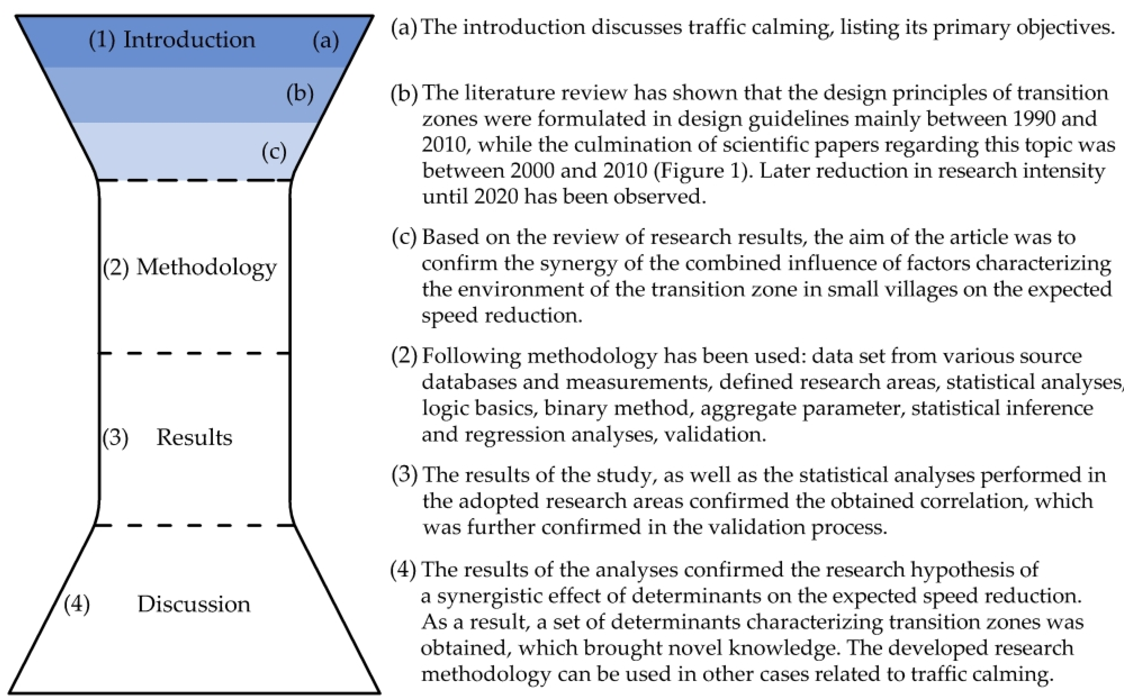 Energies 14 08474 g003 550