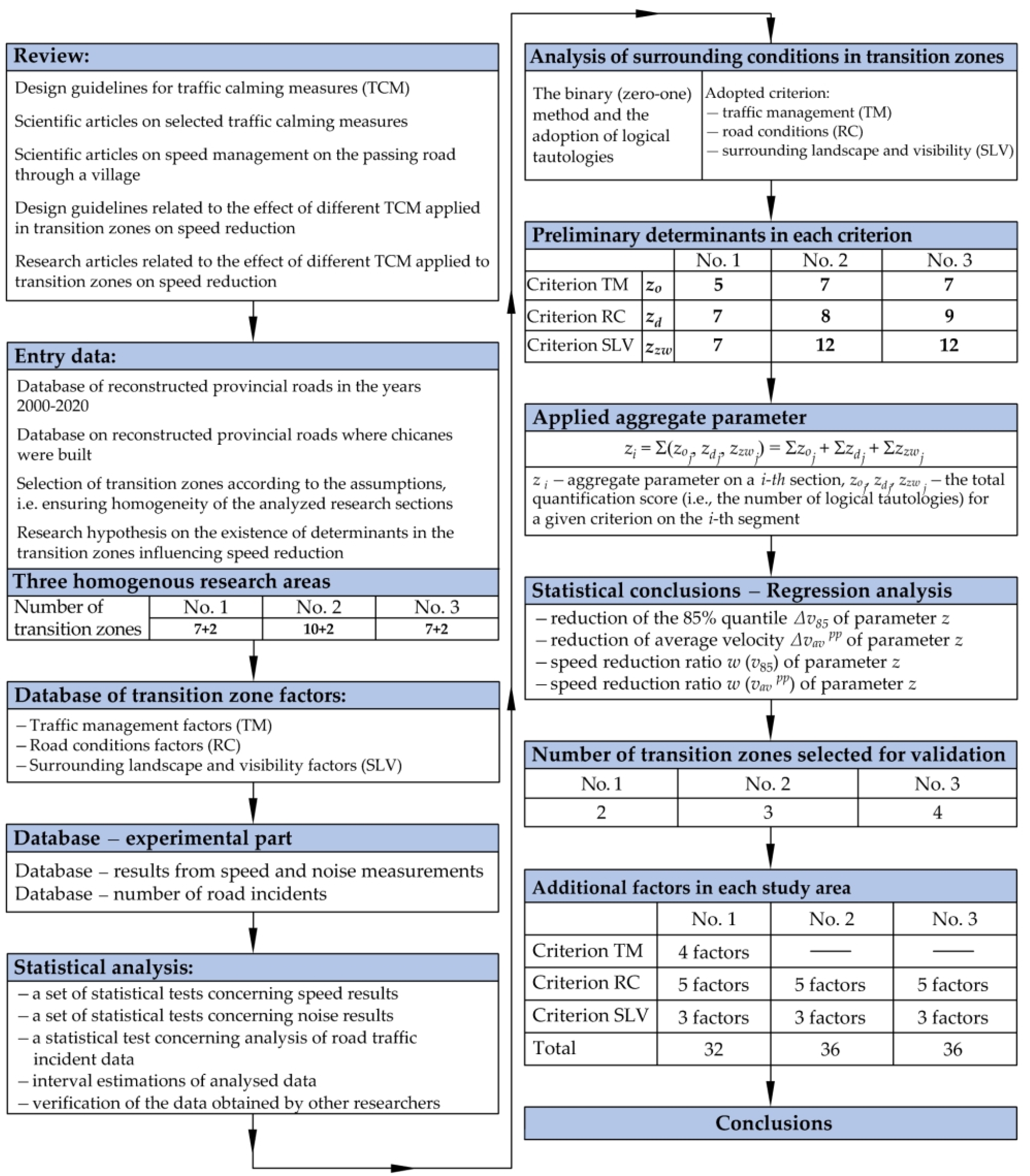 Energies 14 08474 g007 550