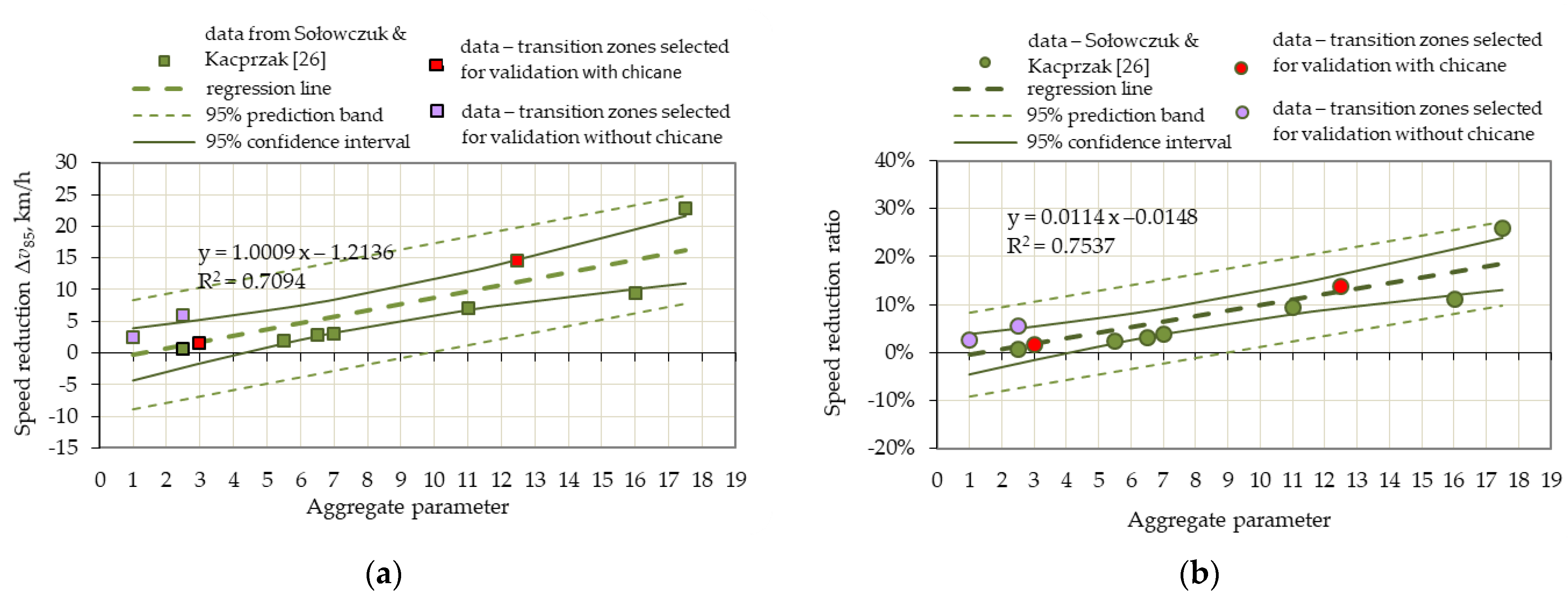 Energies 14 08474 g009 550