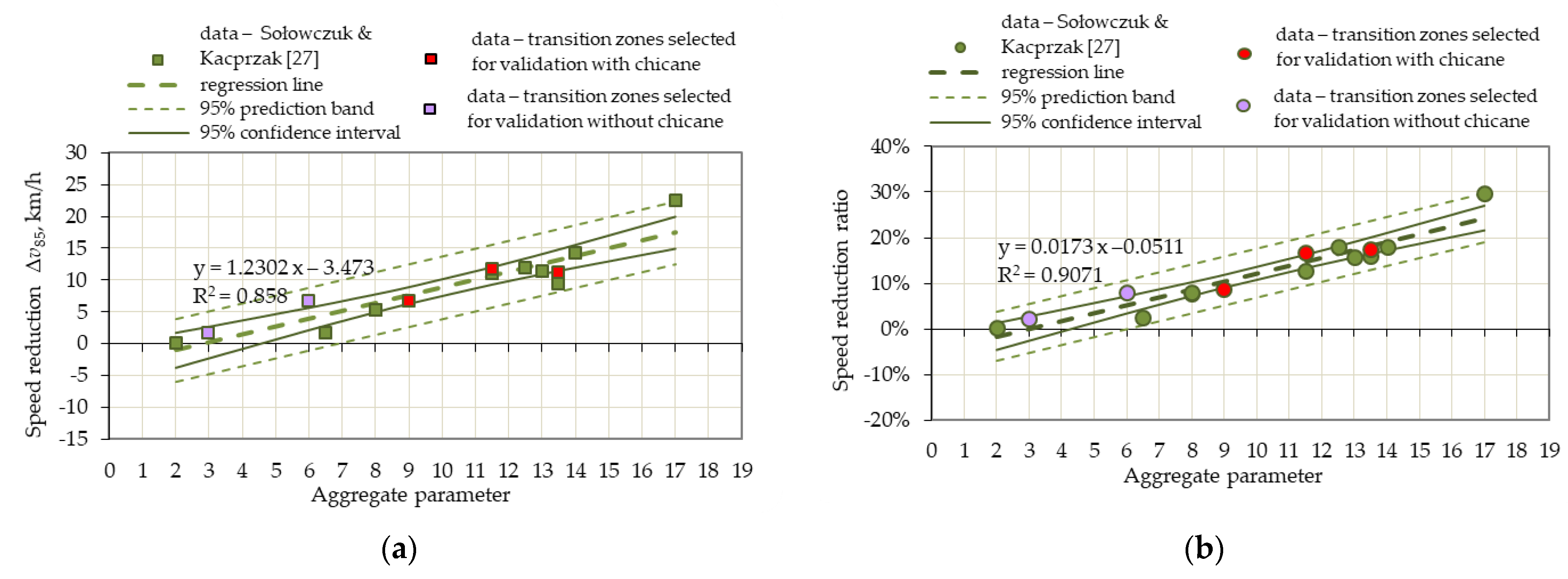 Energies 14 08474 g010 550