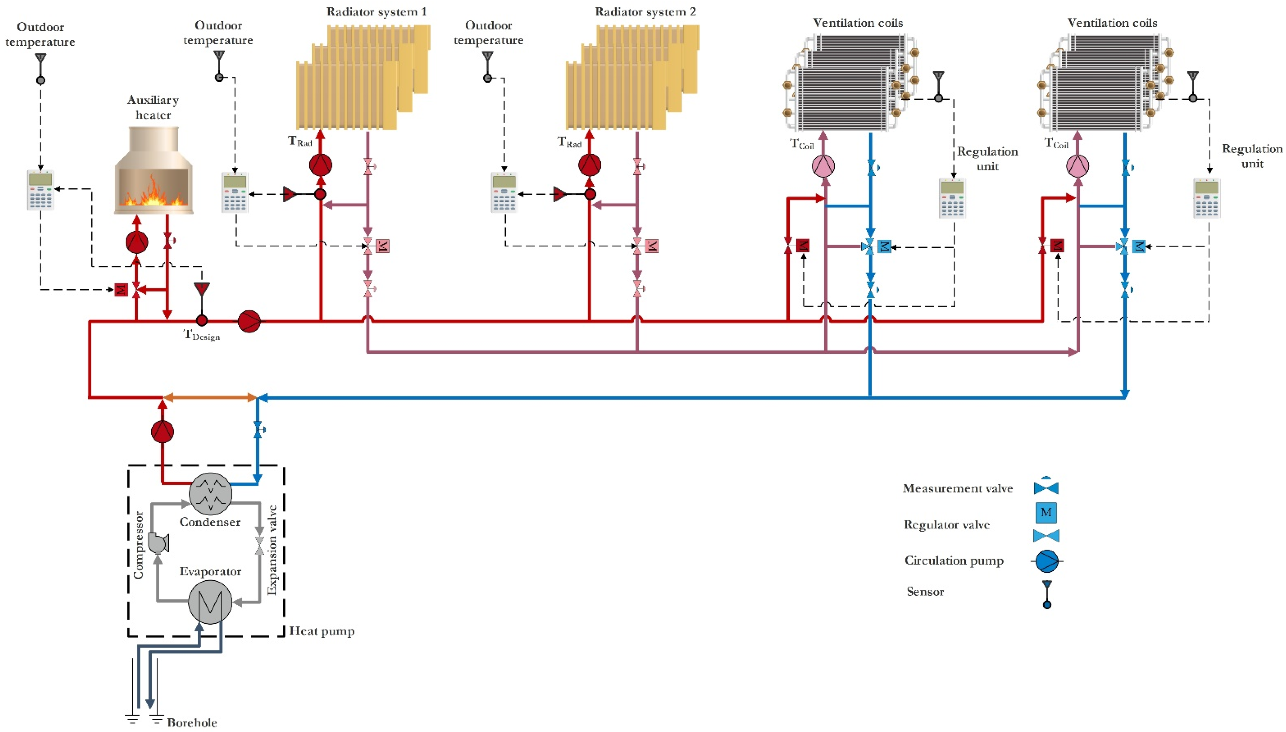Energies 14 08475 g001 550