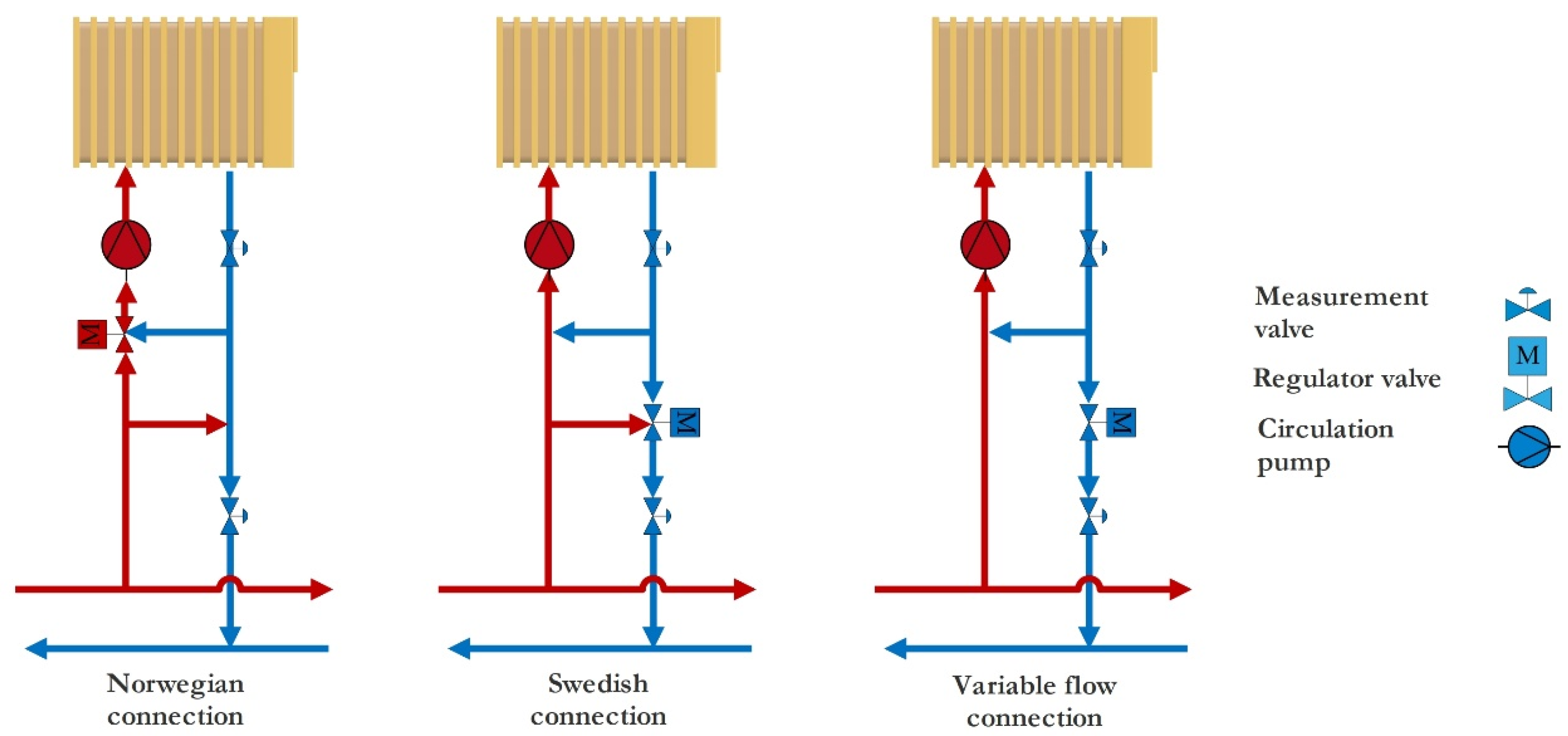 Energies 14 08475 g002 550