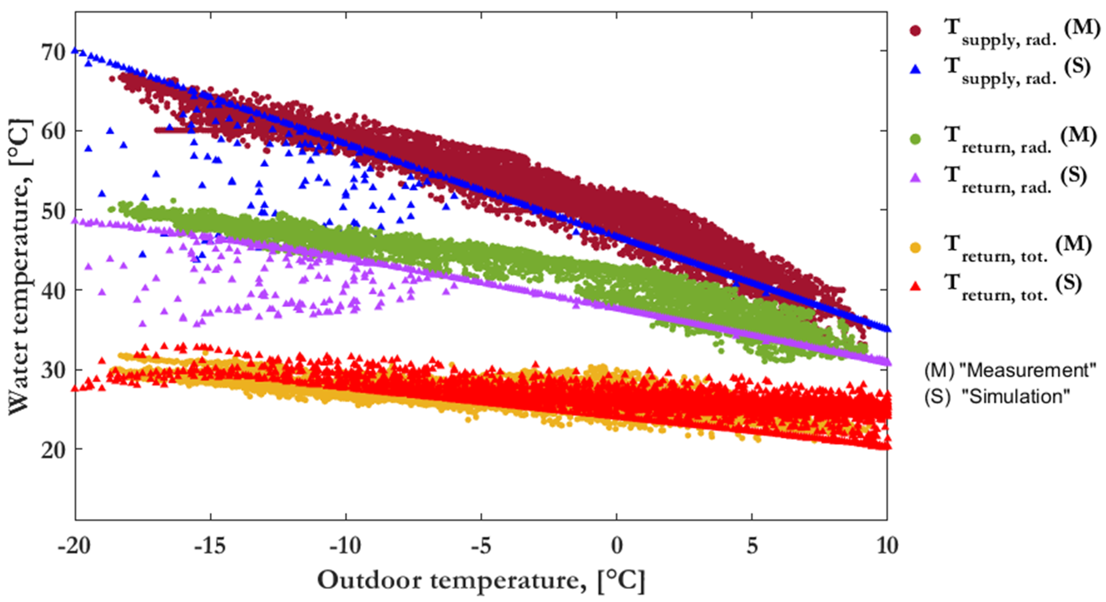 Energies 14 08475 g003 550