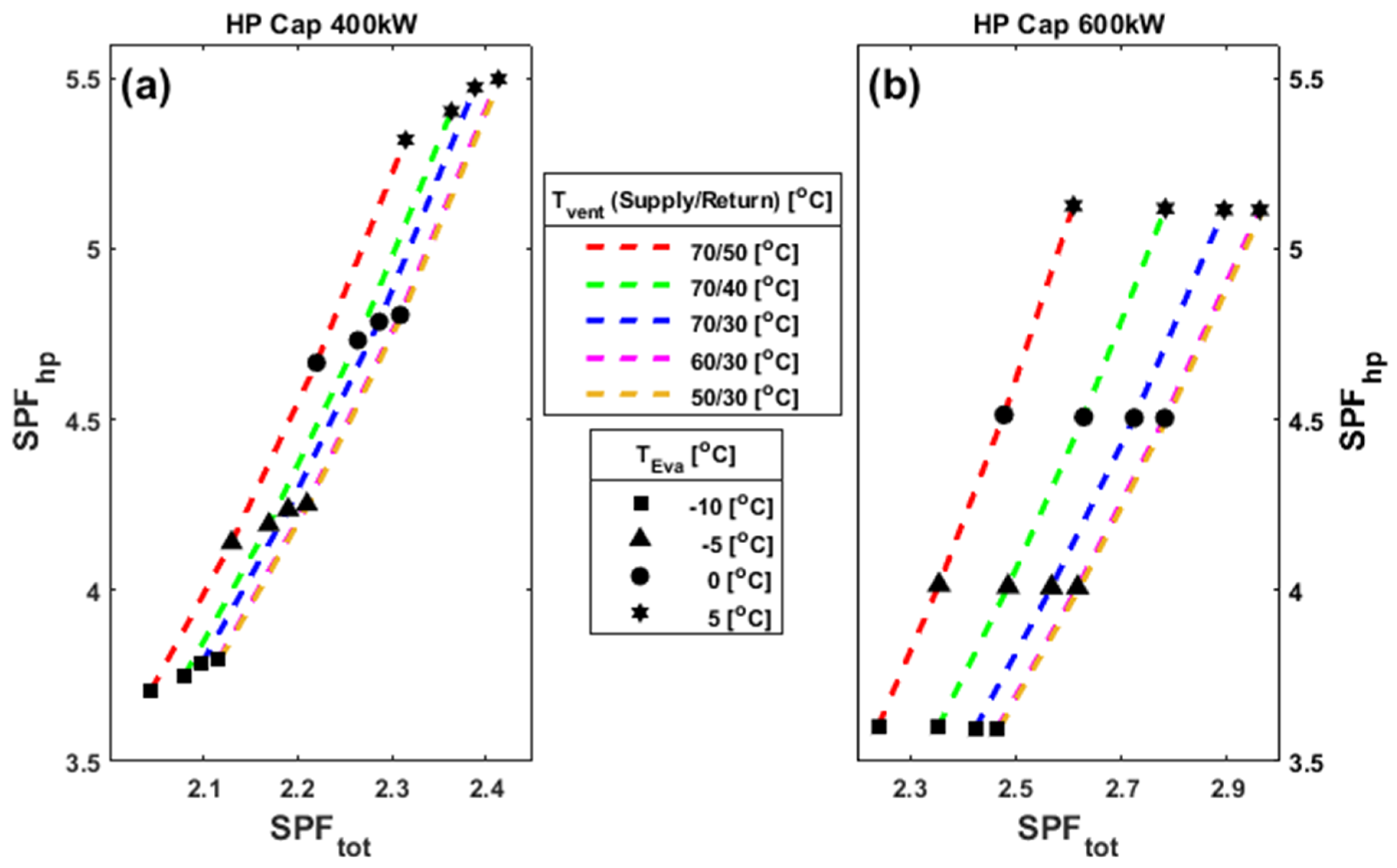 Energies 14 08475 g004 550