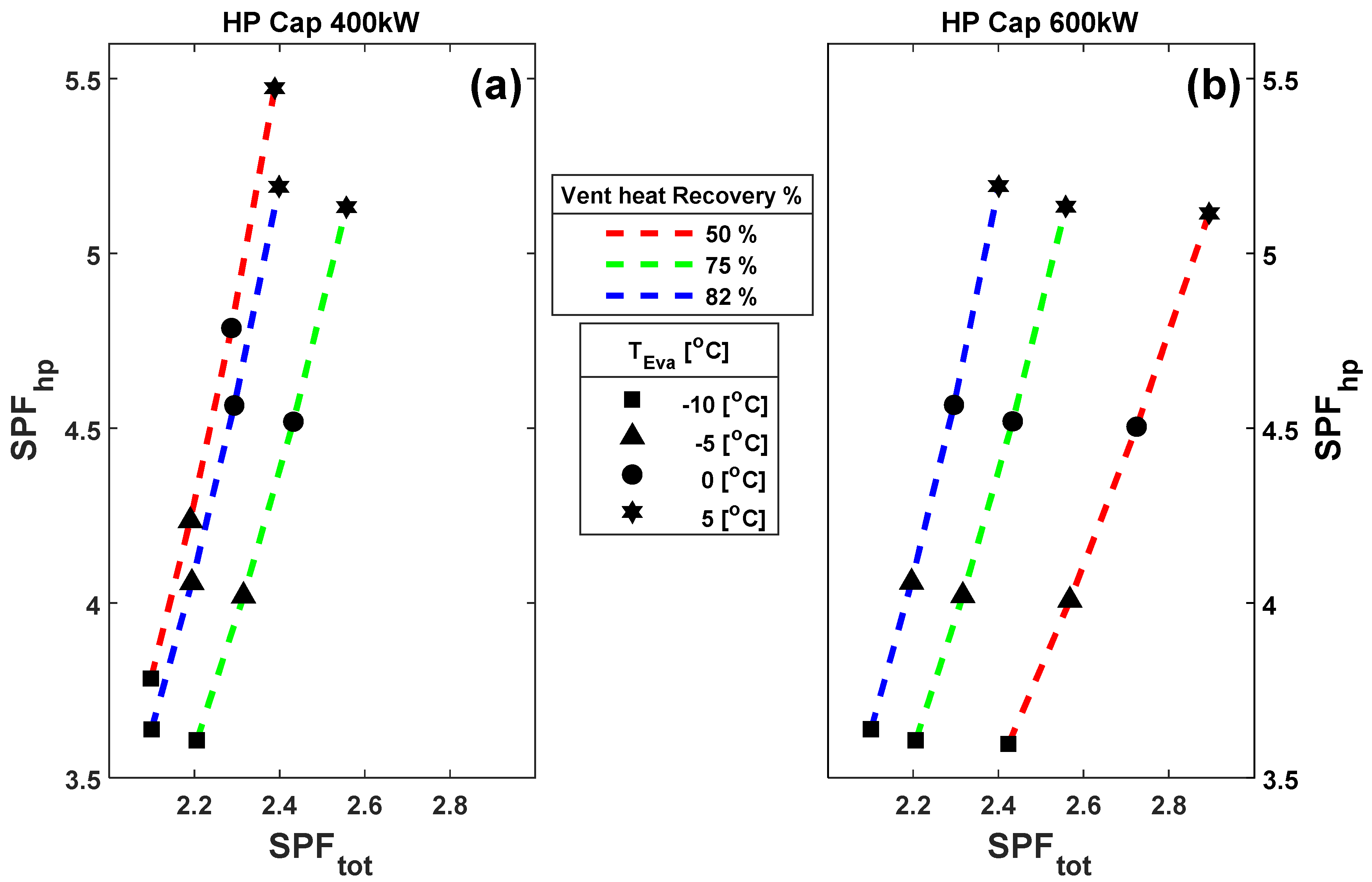 Energies 14 08475 g005 550
