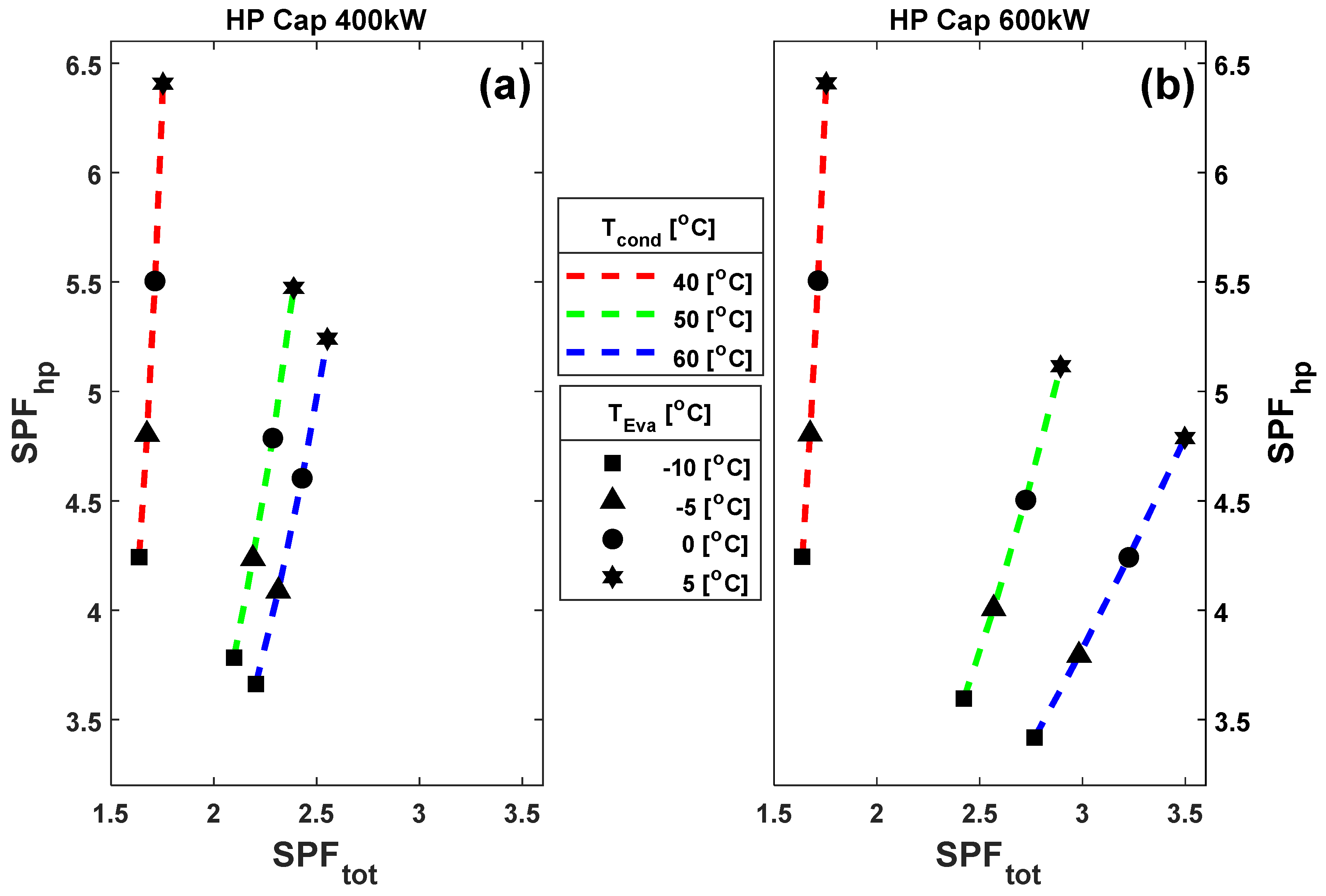 Energies 14 08475 g006 550