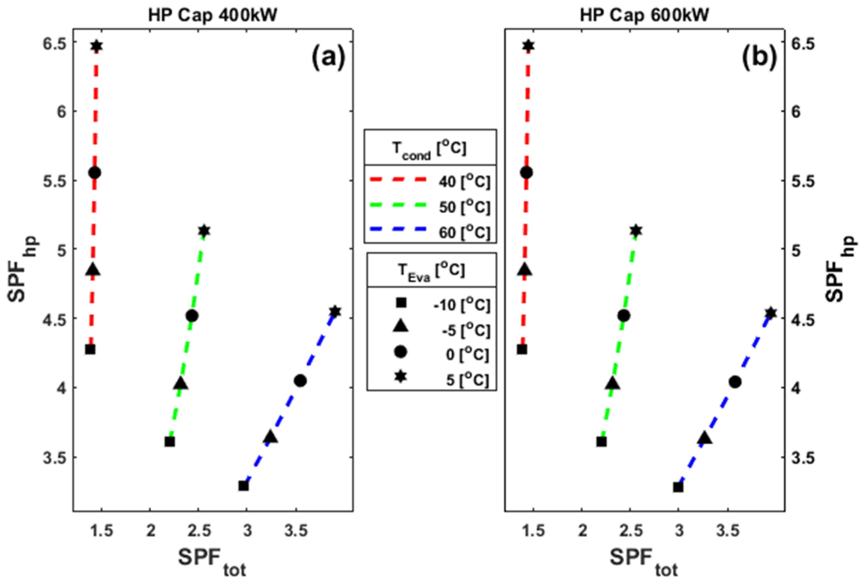 Energies 14 08475 g007 550