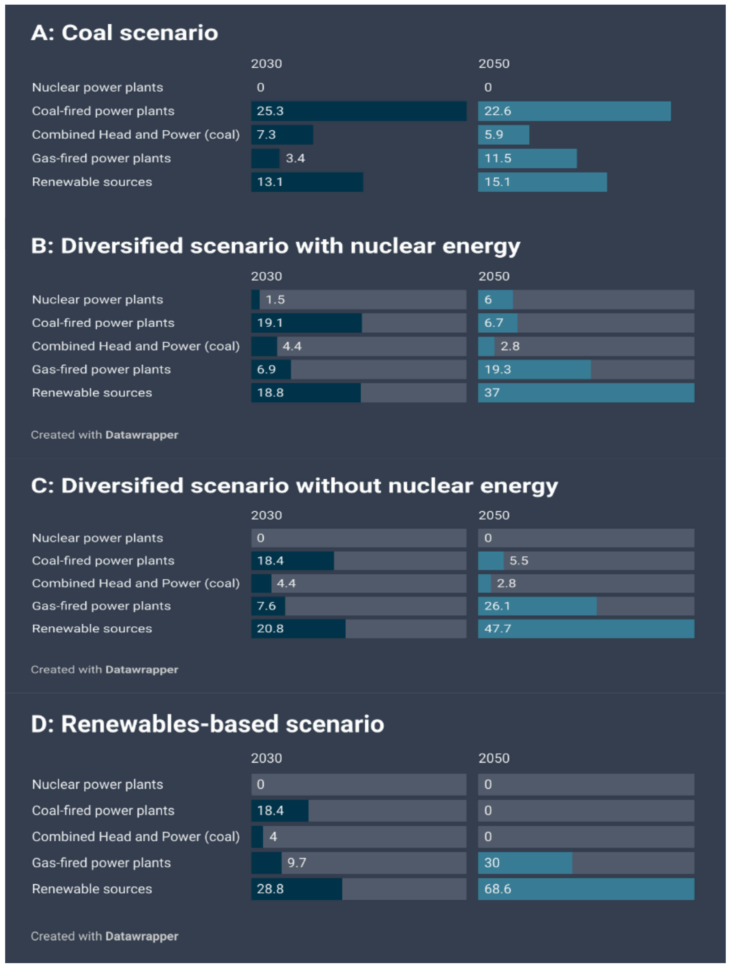 Energies 14 08476 g001 550