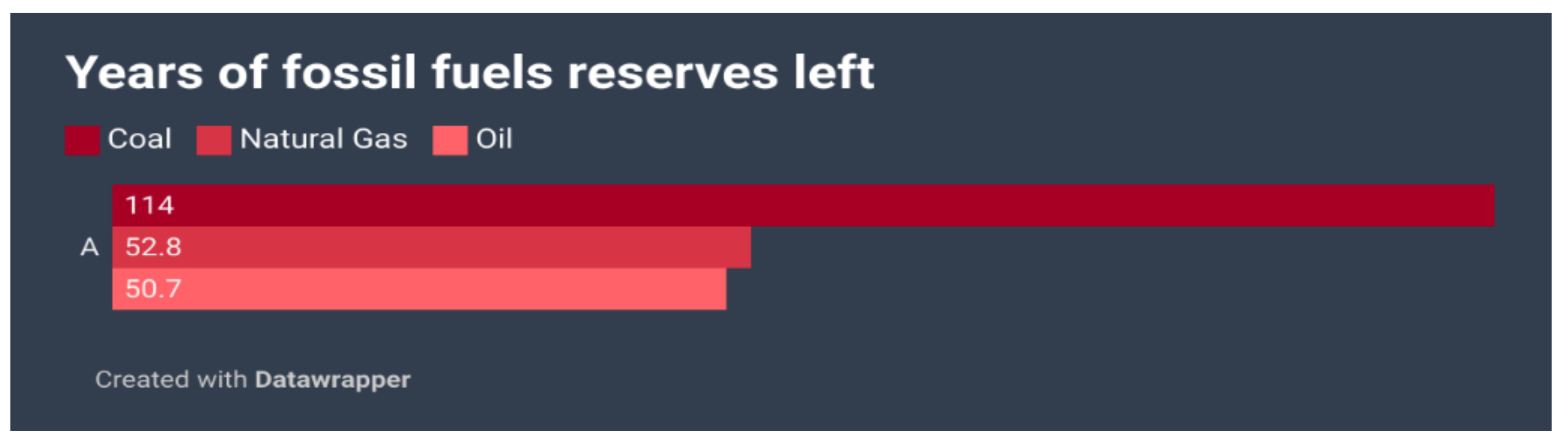 Energies 14 08476 g003 550