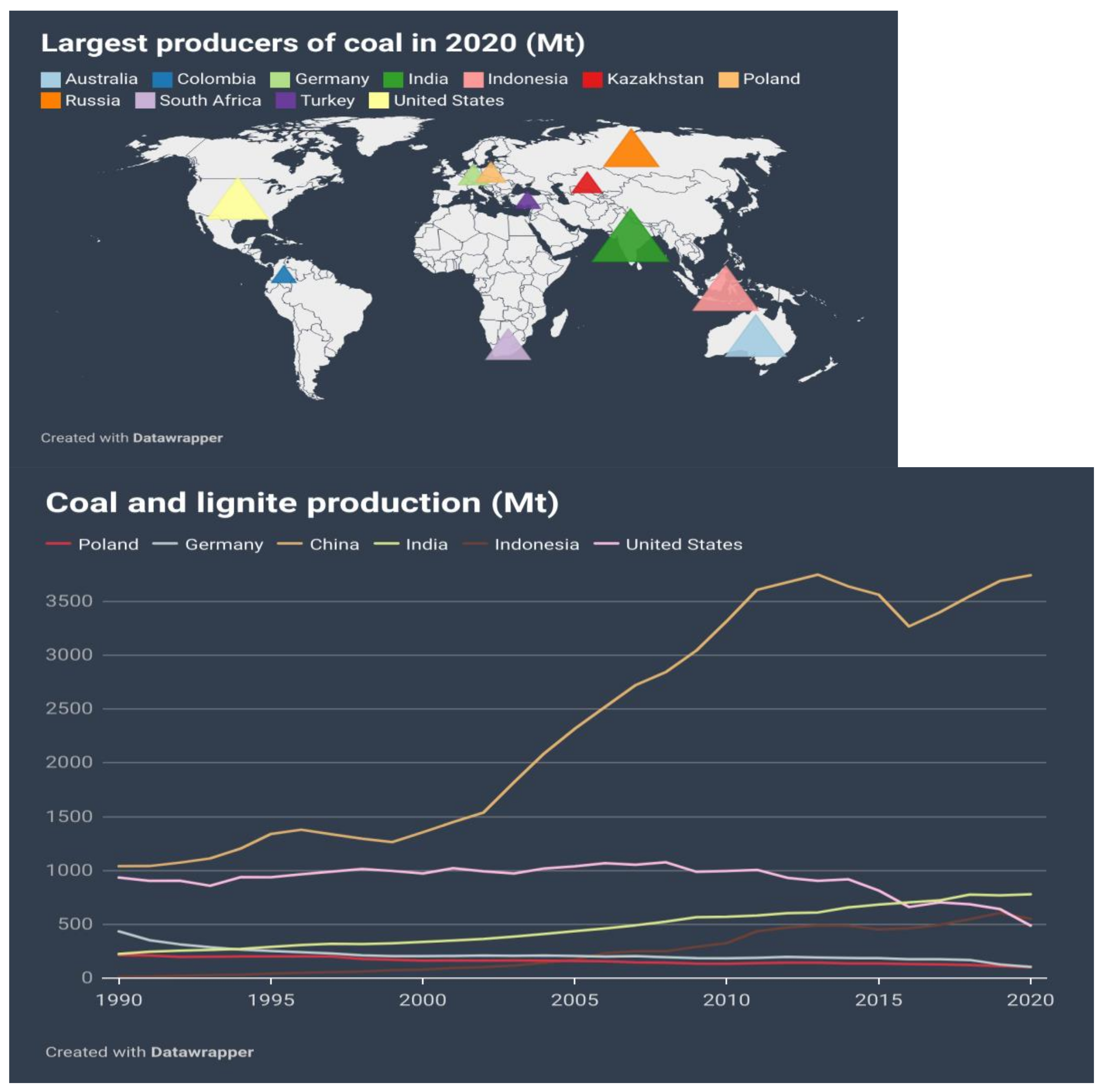 Energies 14 08476 g004 550