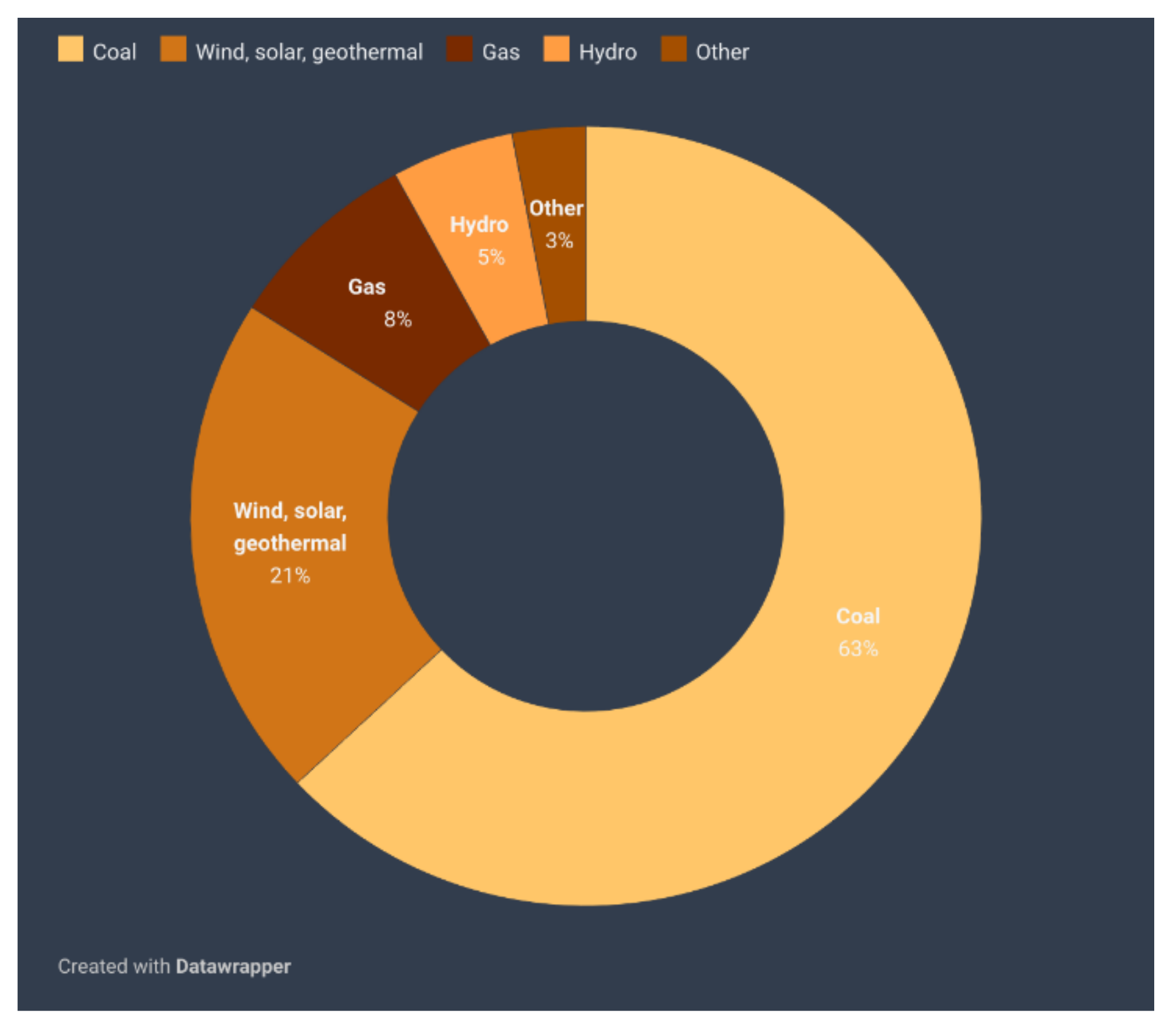 Energies 14 08476 g009 550