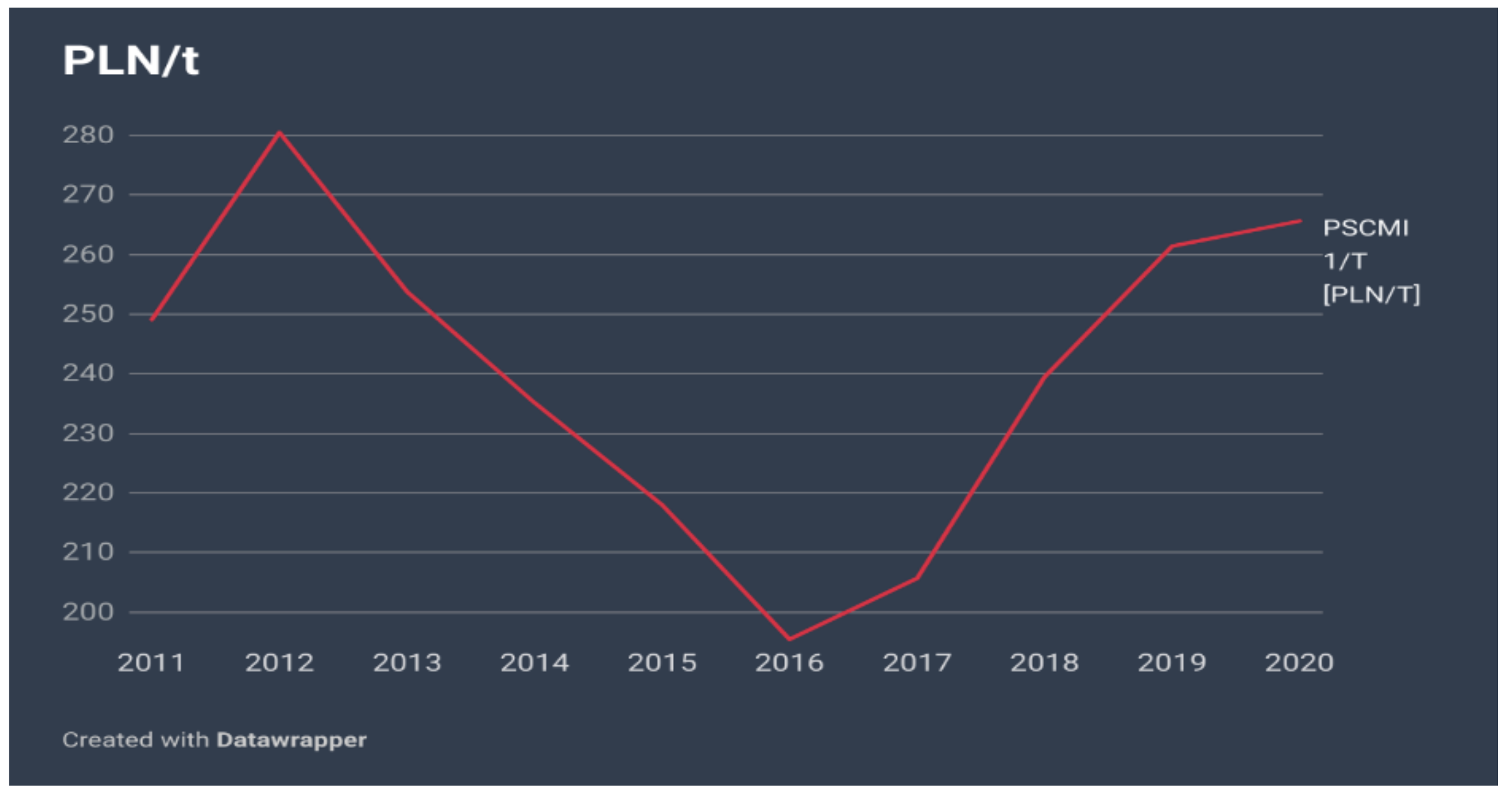 Energies 14 08476 g010 550
