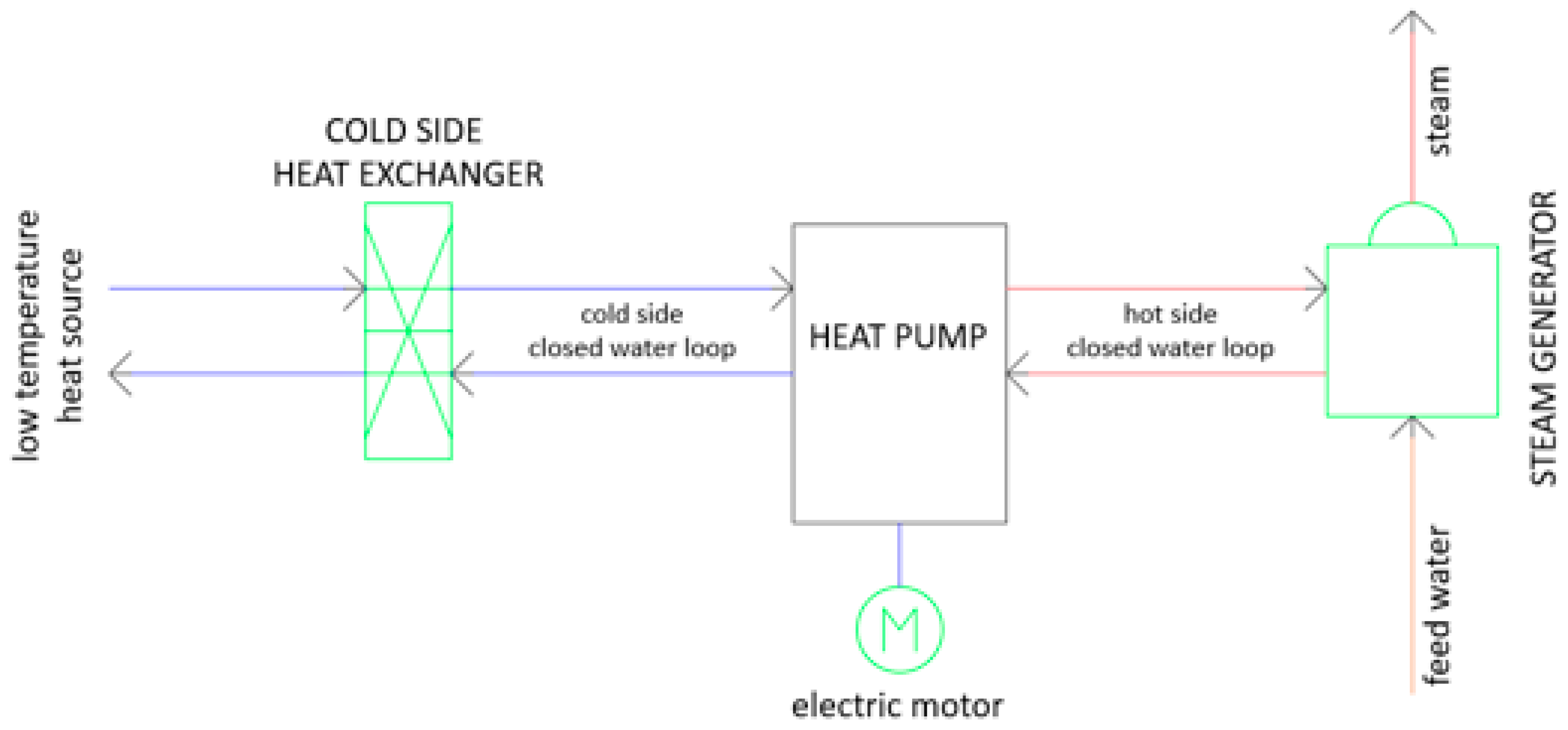 Energies 14 08478 g001 550