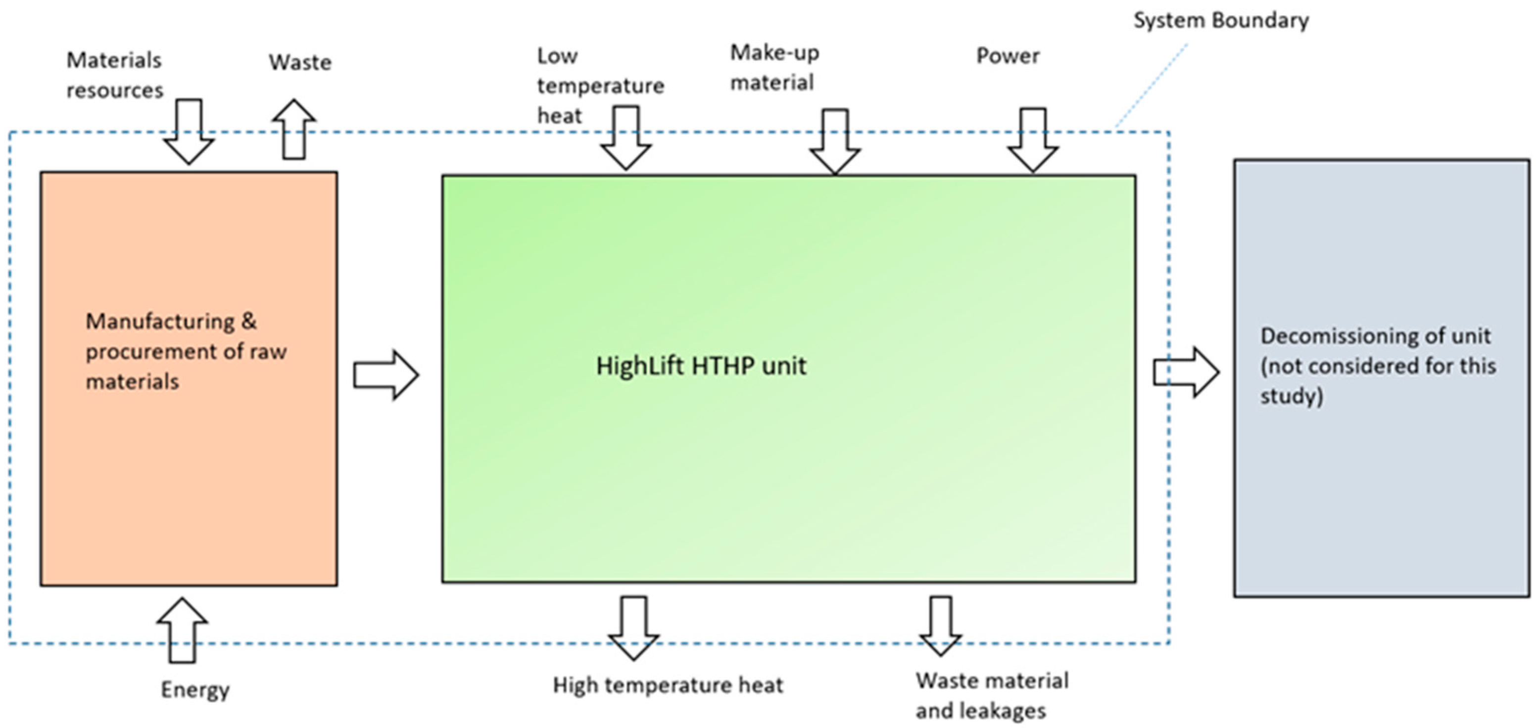 Energies 14 08478 g003 550