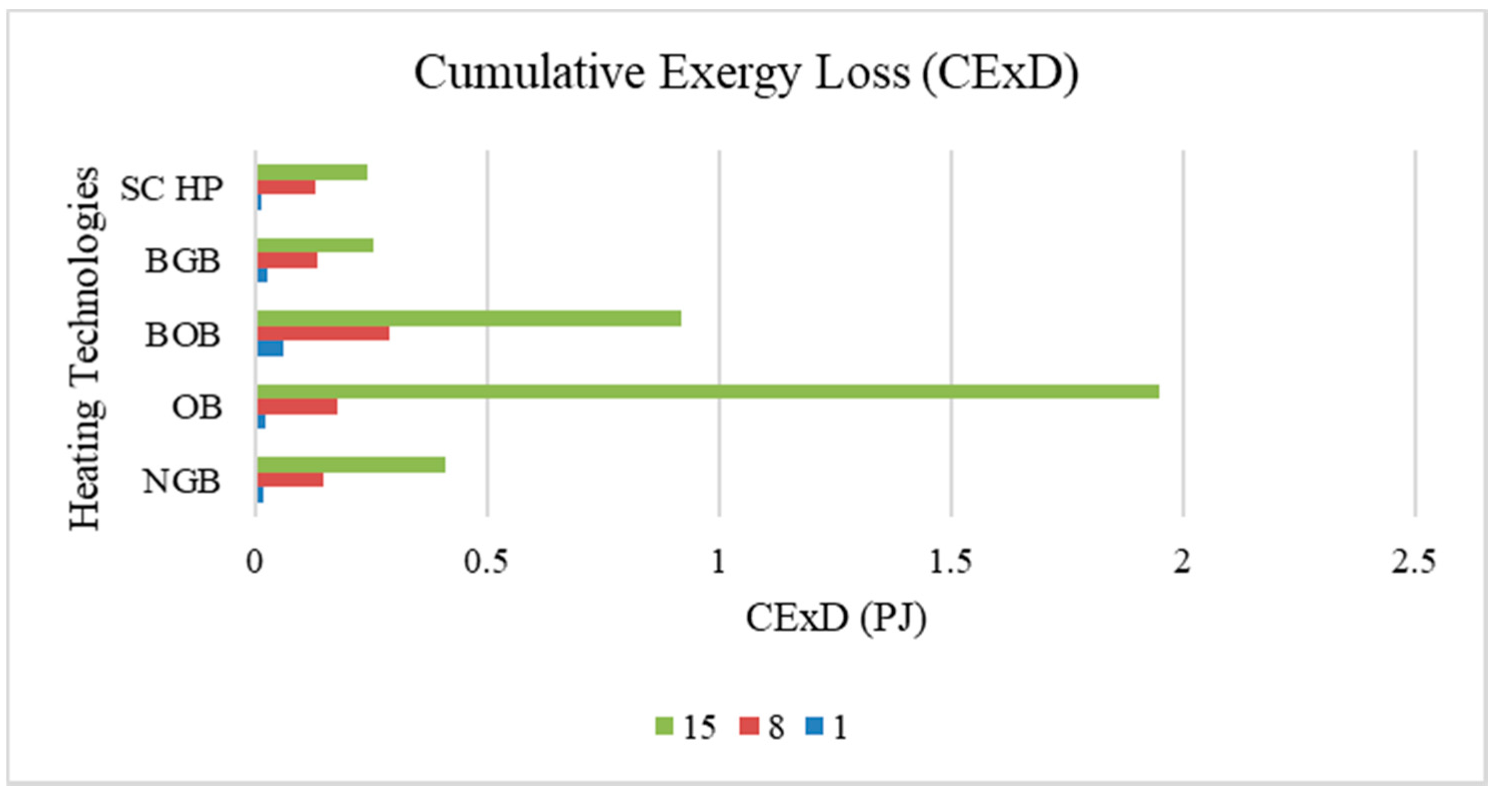 Energies 14 08478 g004 550