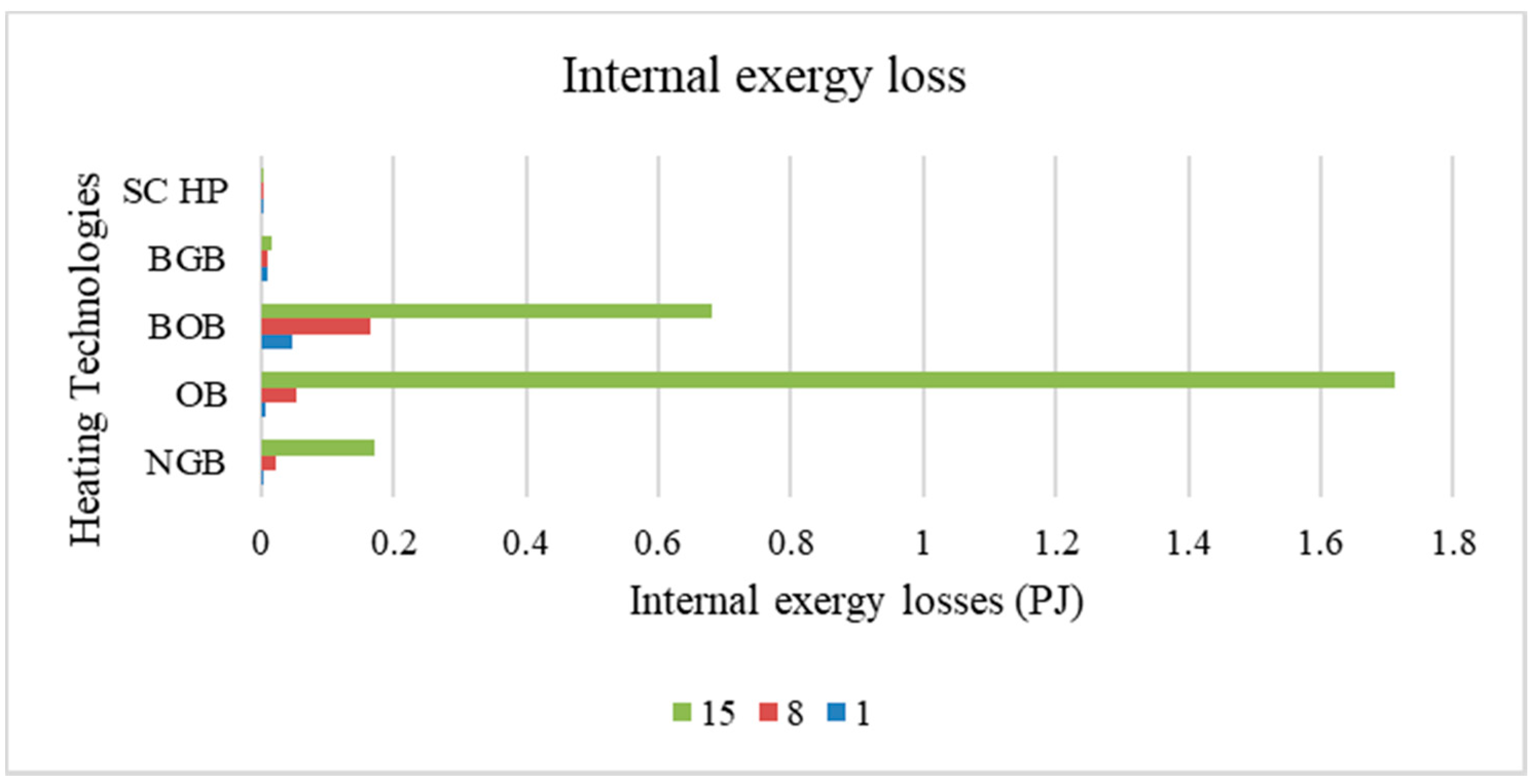 Energies 14 08478 g005 550