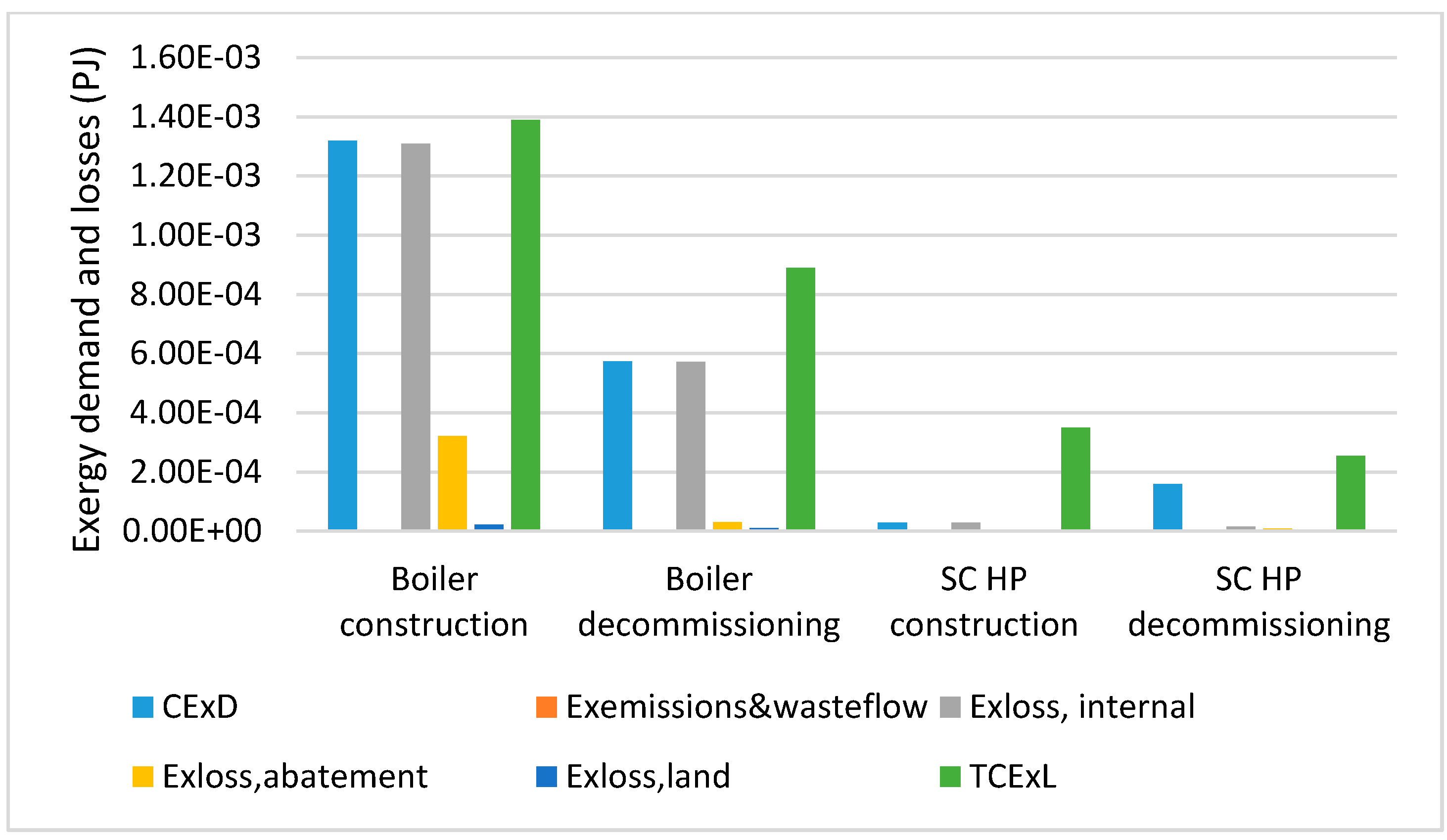 Energies 14 08478 g007 550
