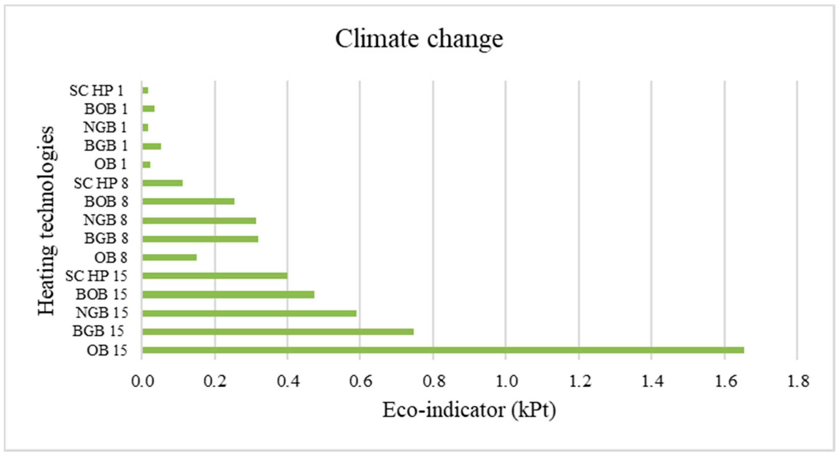 Energies 14 08478 g008 550