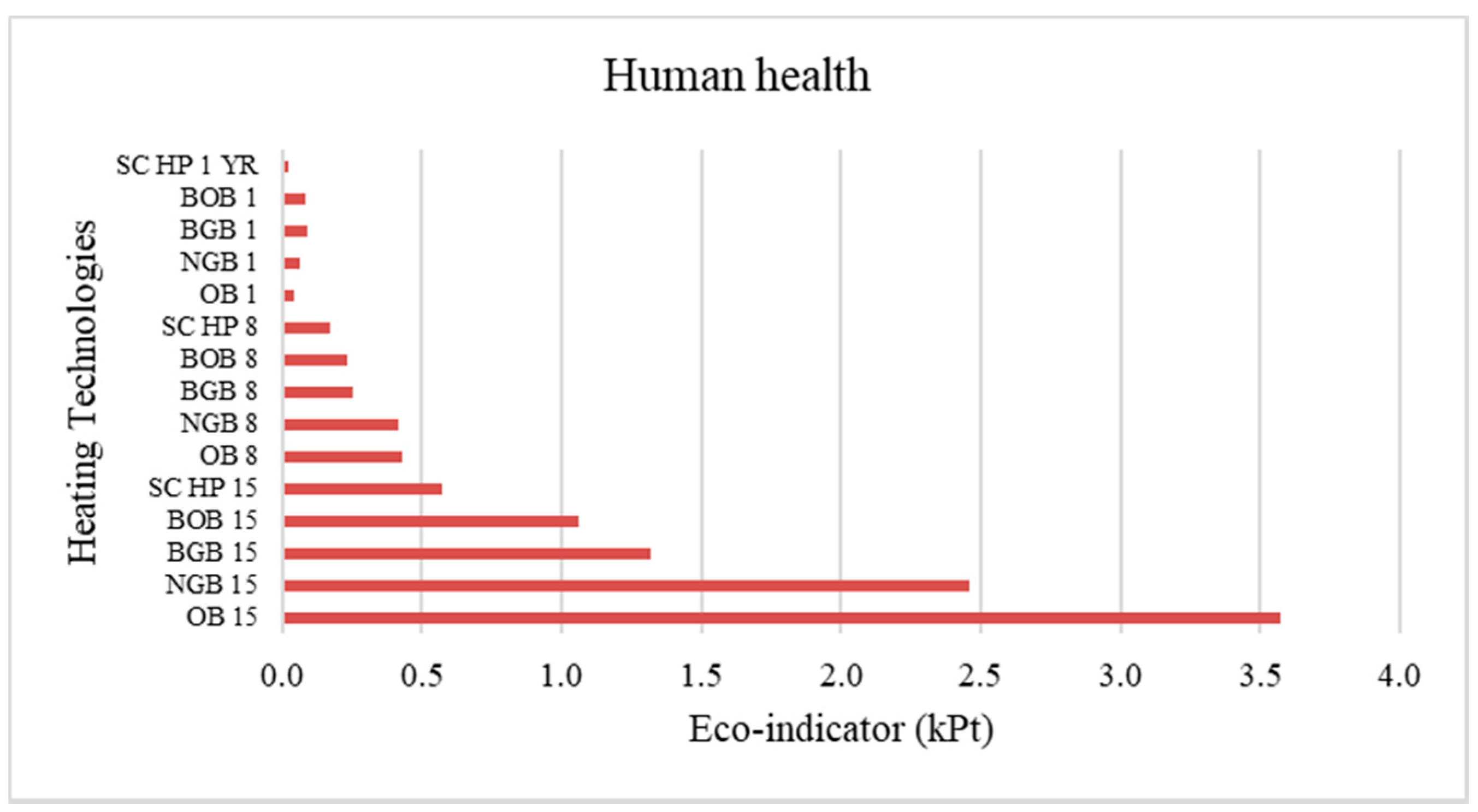 Energies 14 08478 g009 550