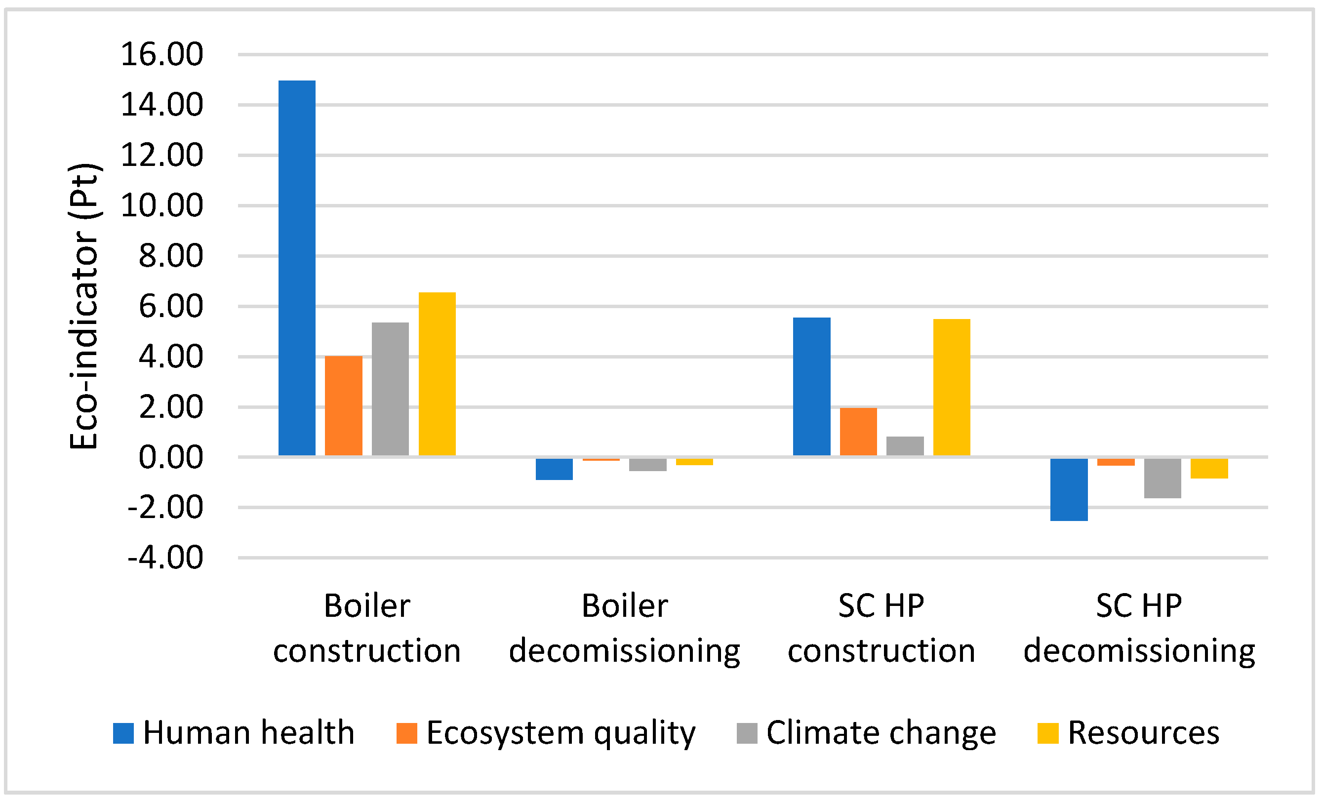 Energies 14 08478 g011 550