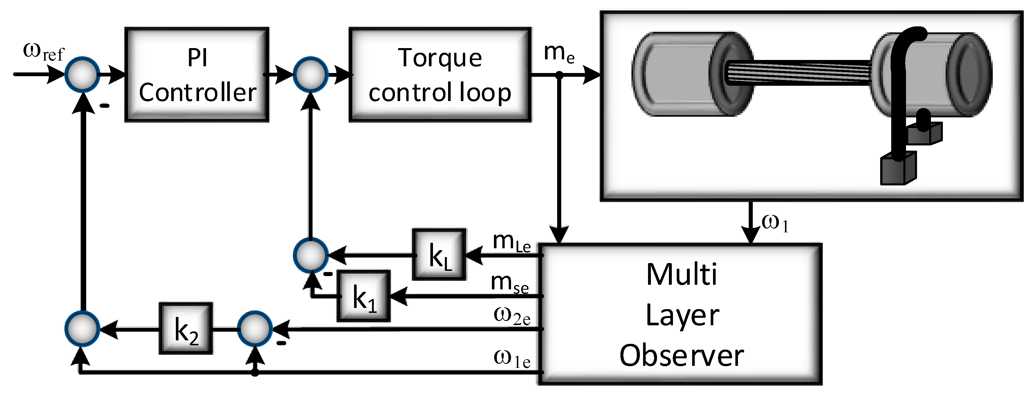 Energies 14 08479 g002 550