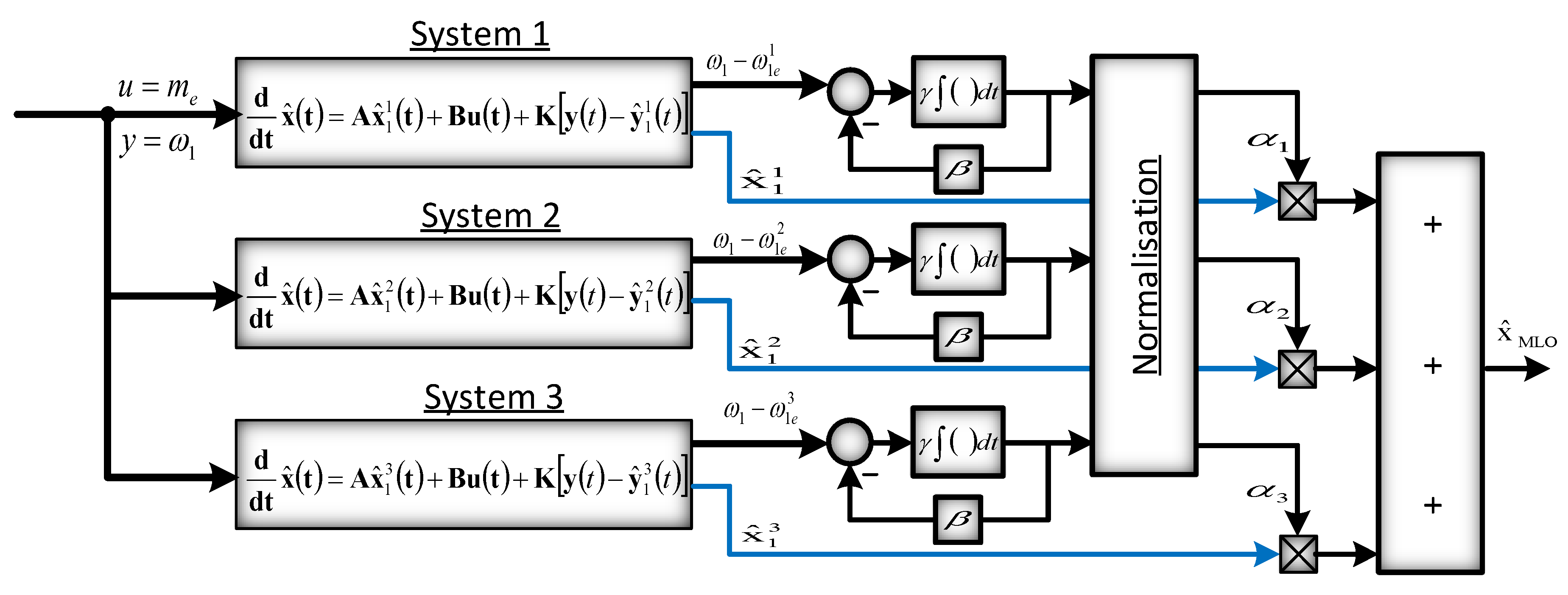 Energies 14 08479 g003 550
