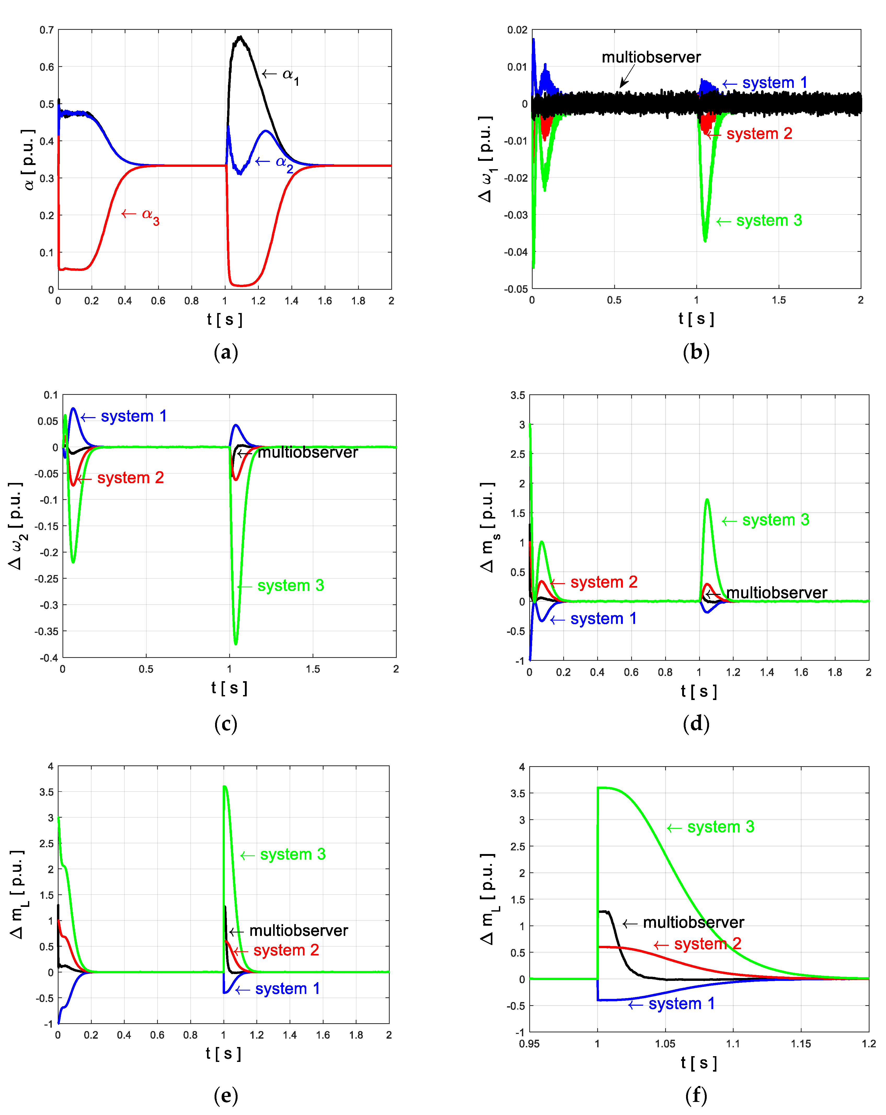 Energies 14 08479 g005 550