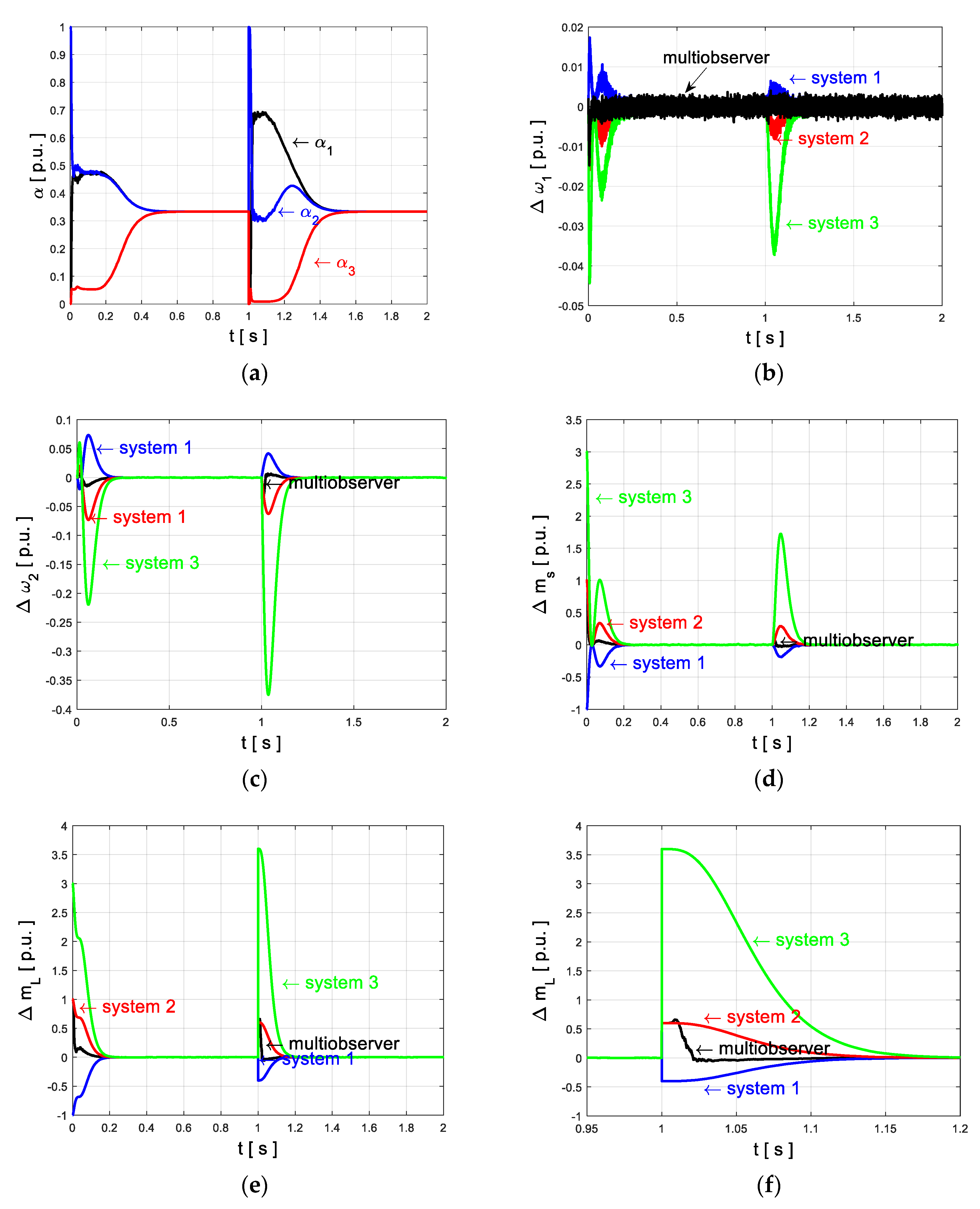 Energies 14 08479 g006 550