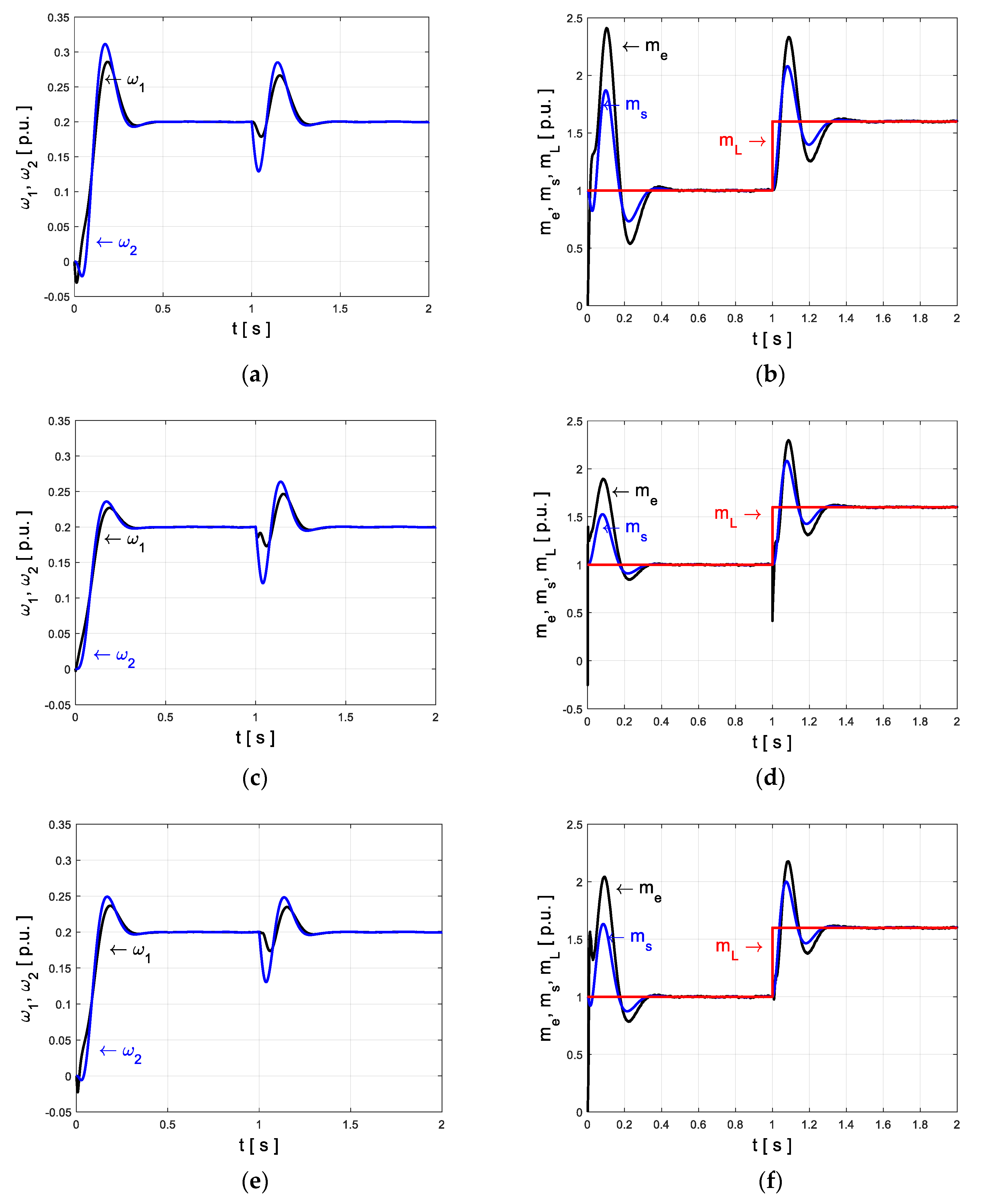 Energies 14 08479 g007 550