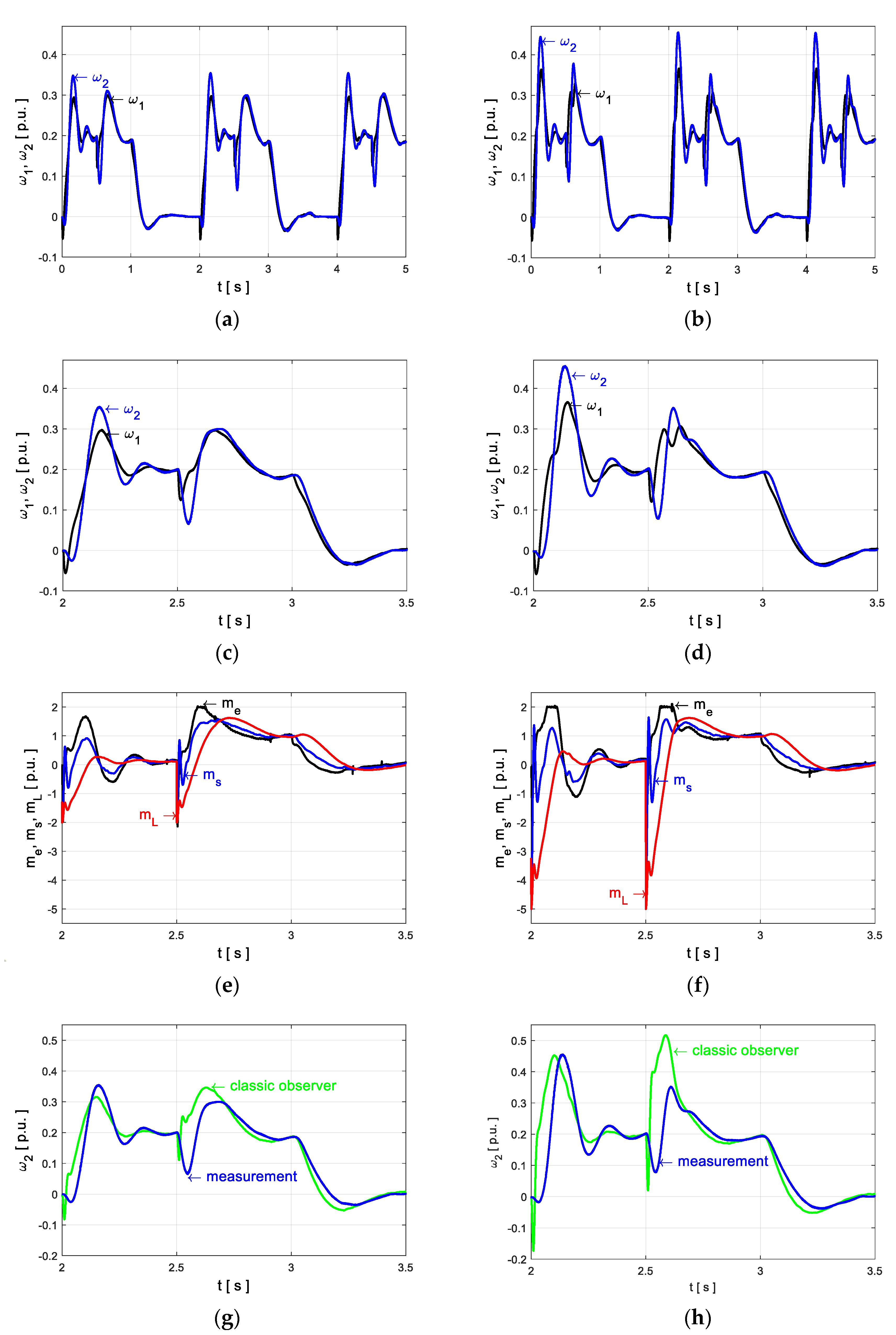 Energies 14 08479 g010 550