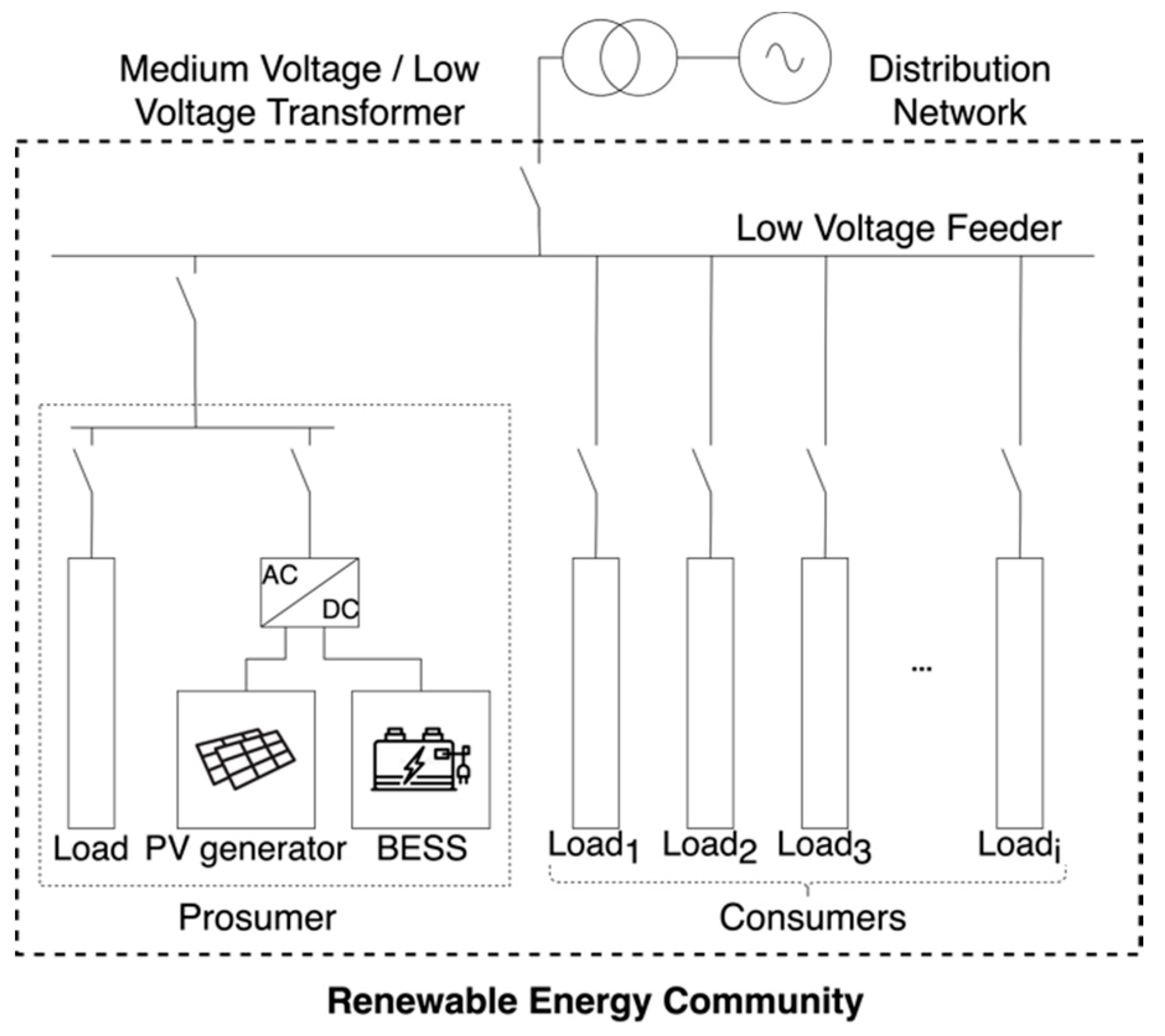Energies 14 08480 g001 550
