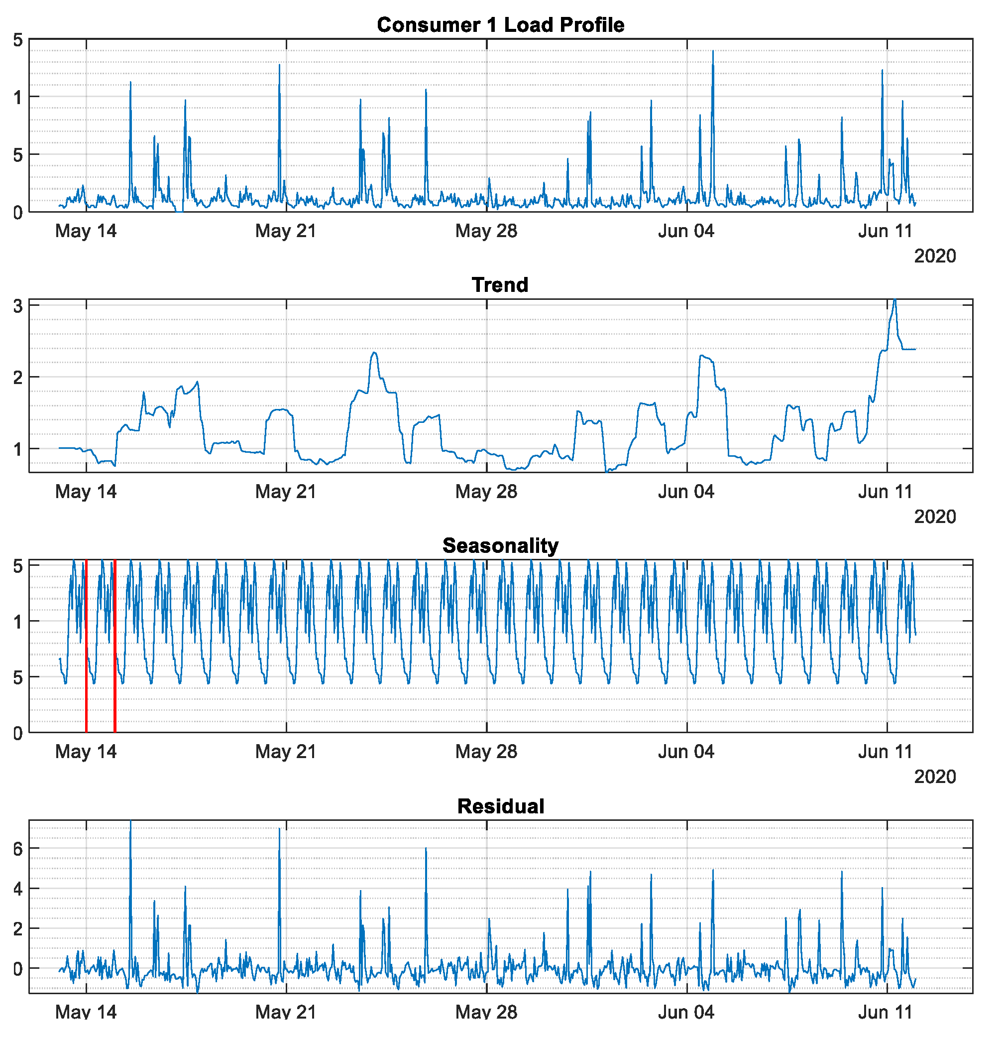 Energies 14 08480 g002 550