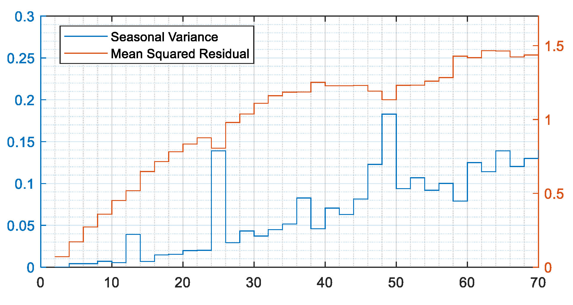 Energies 14 08480 g003 550