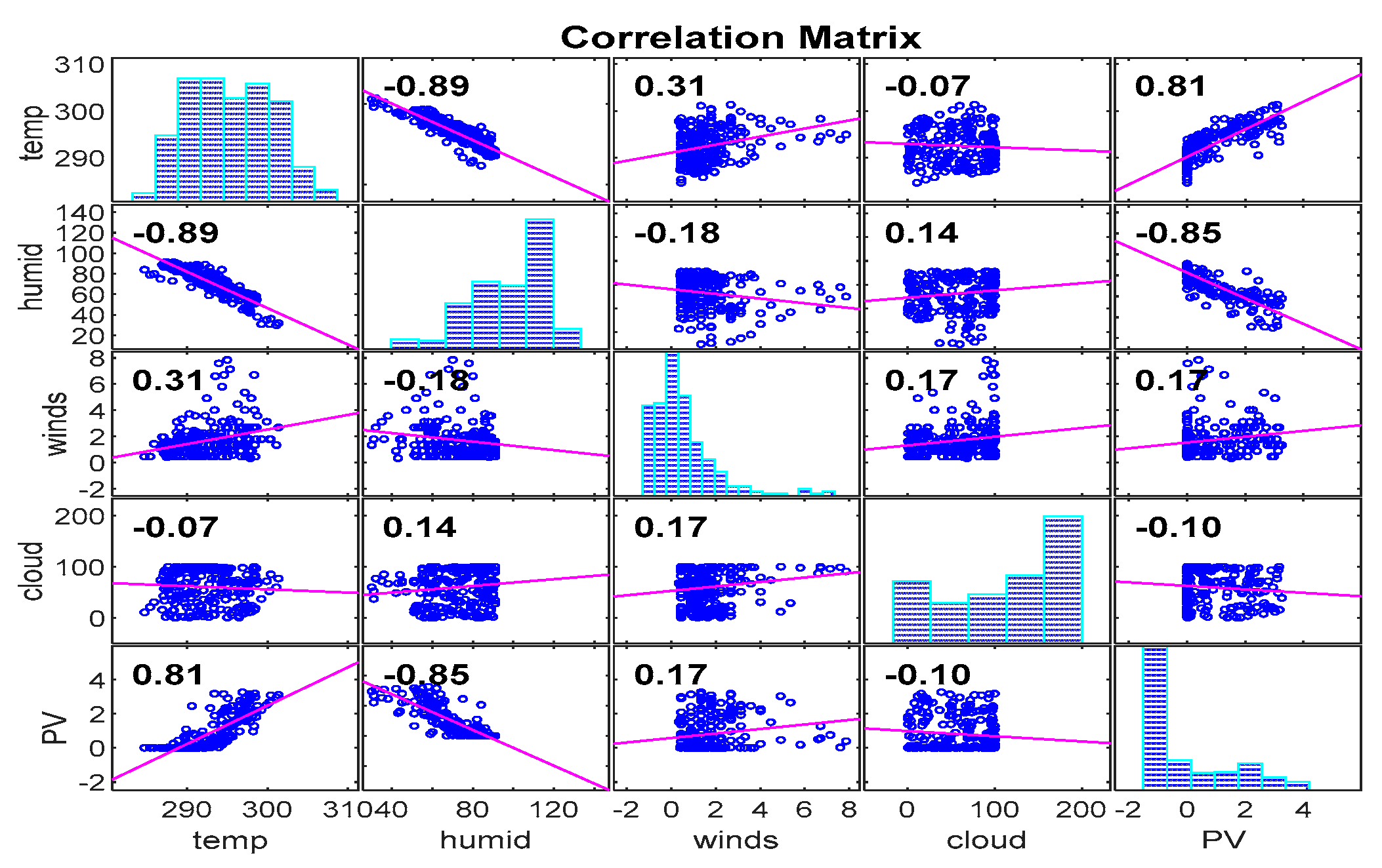 Energies 14 08480 g004 550