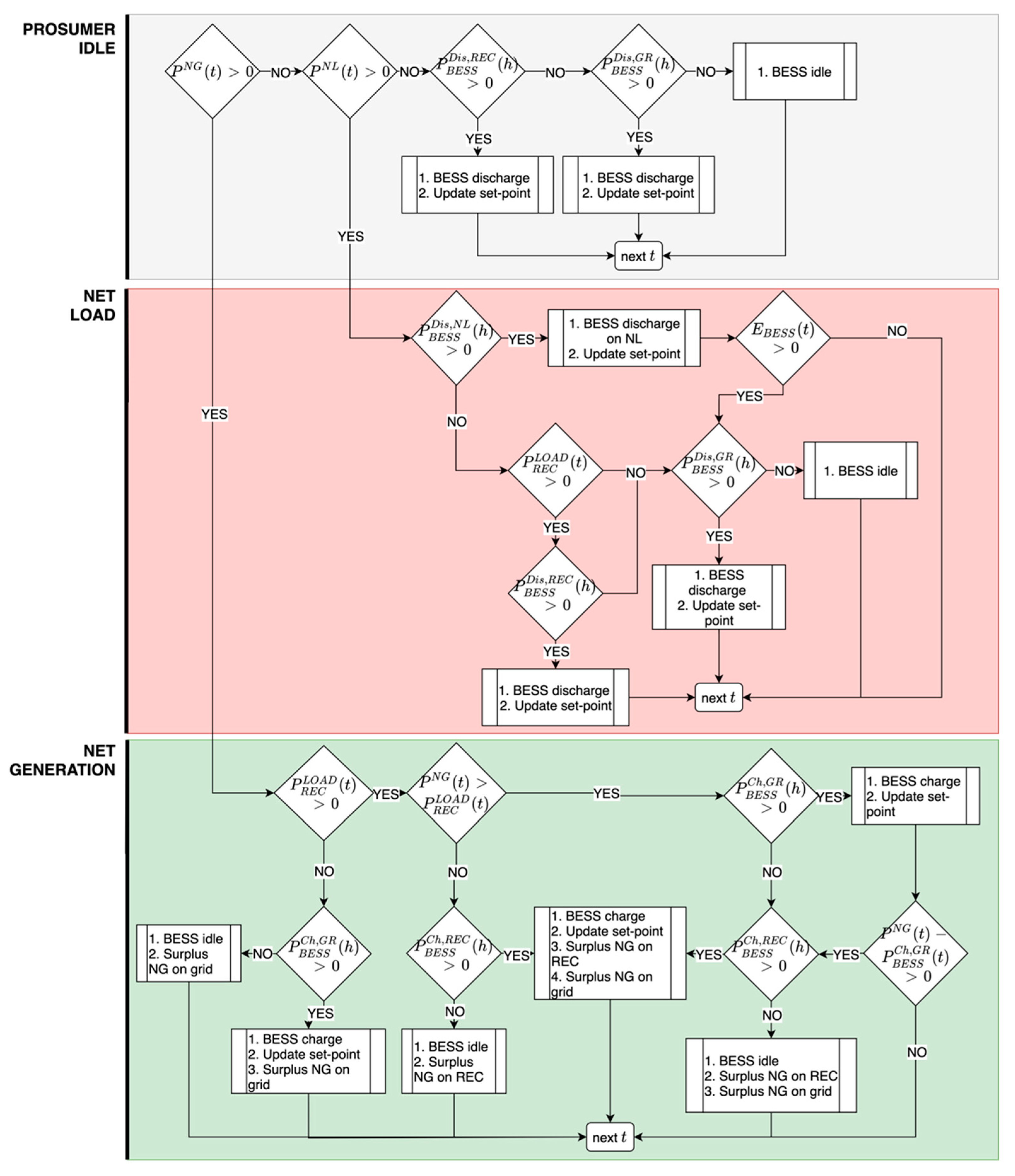 Energies 14 08480 g006 550