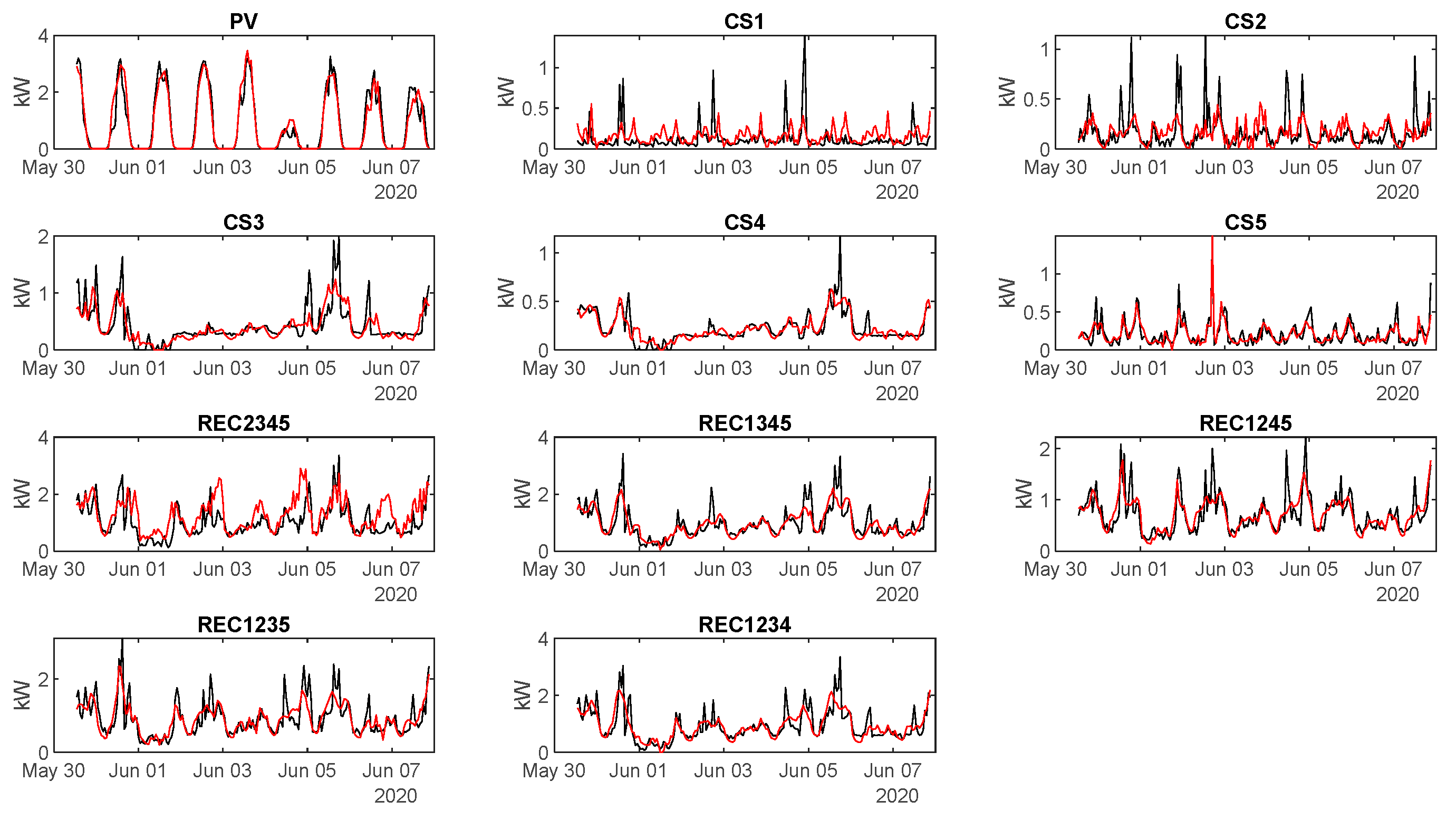 Energies 14 08480 g007 550