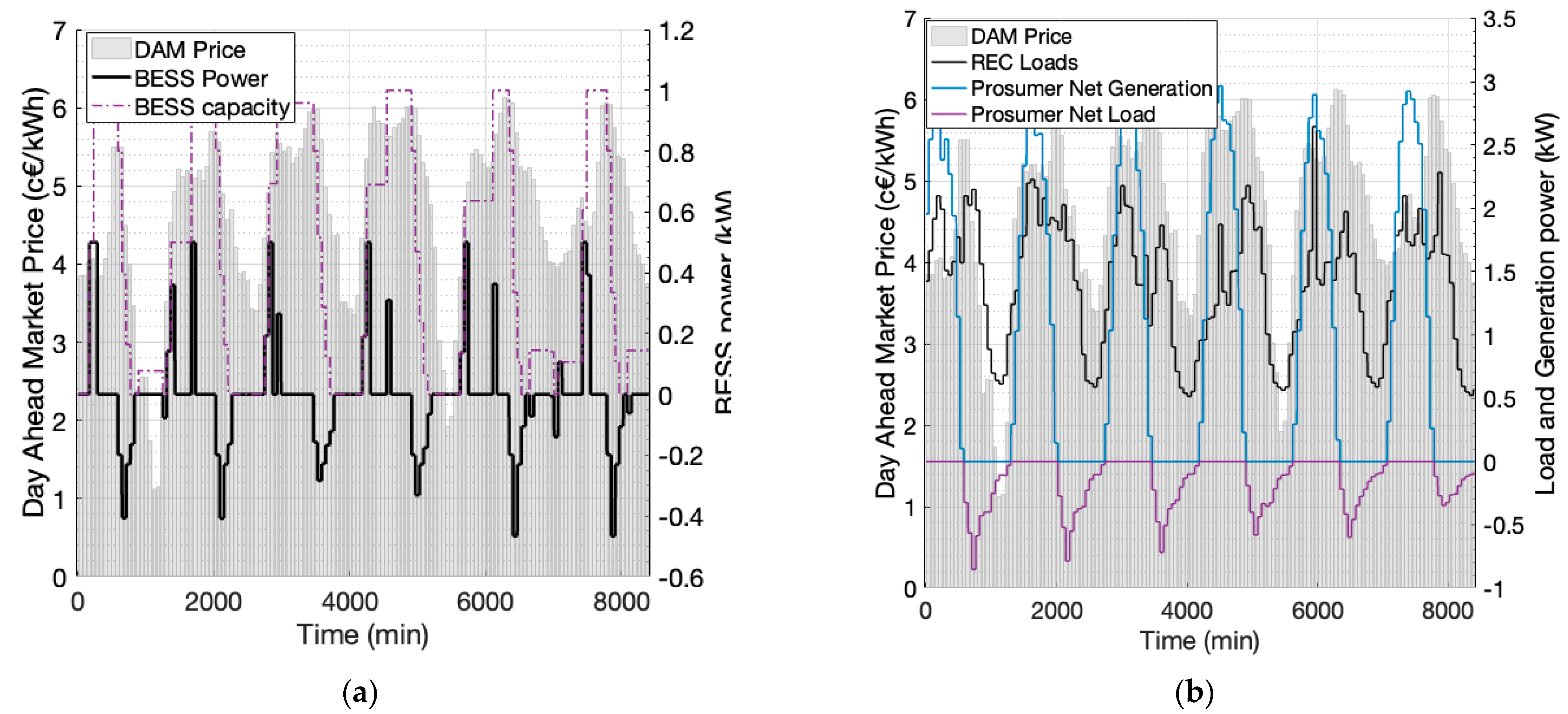 Energies 14 08480 g008 550